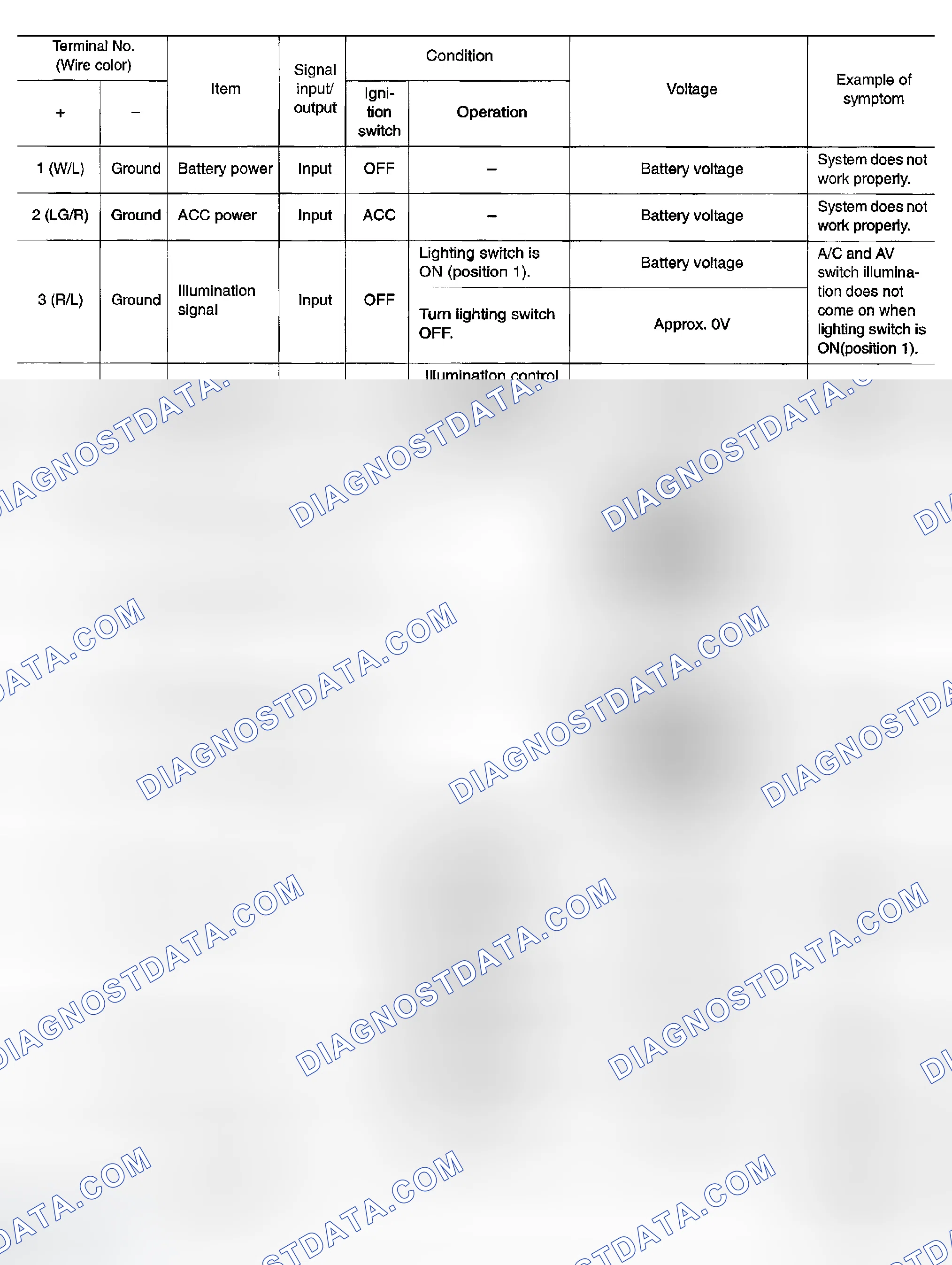 Scheme 59: TERMINALS AND REFERENCE VALUE FOR A/C AND AV SWITCH
