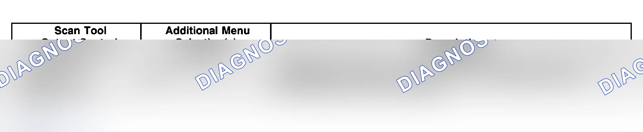 Scheme 7: Scan Tool Output Controls