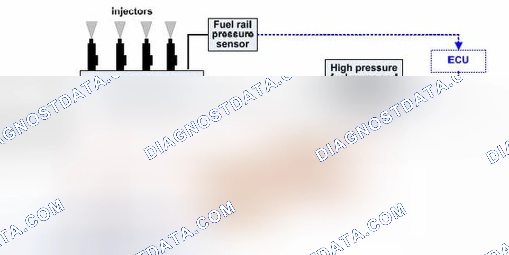 Scheme 170: 42 Diagnosis of High Pressure Fuel Control System