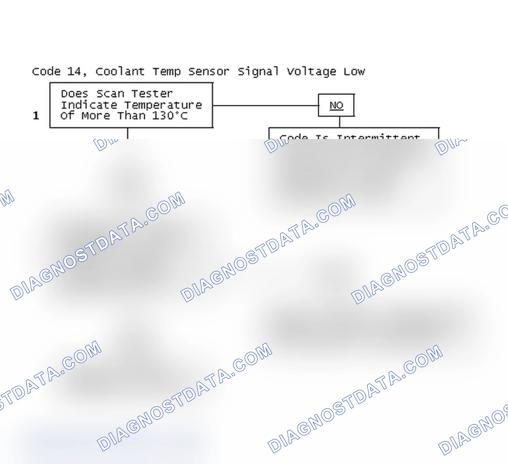 Scheme 242: Code 14, Coolant Temp Sensor Signal Voltage Low