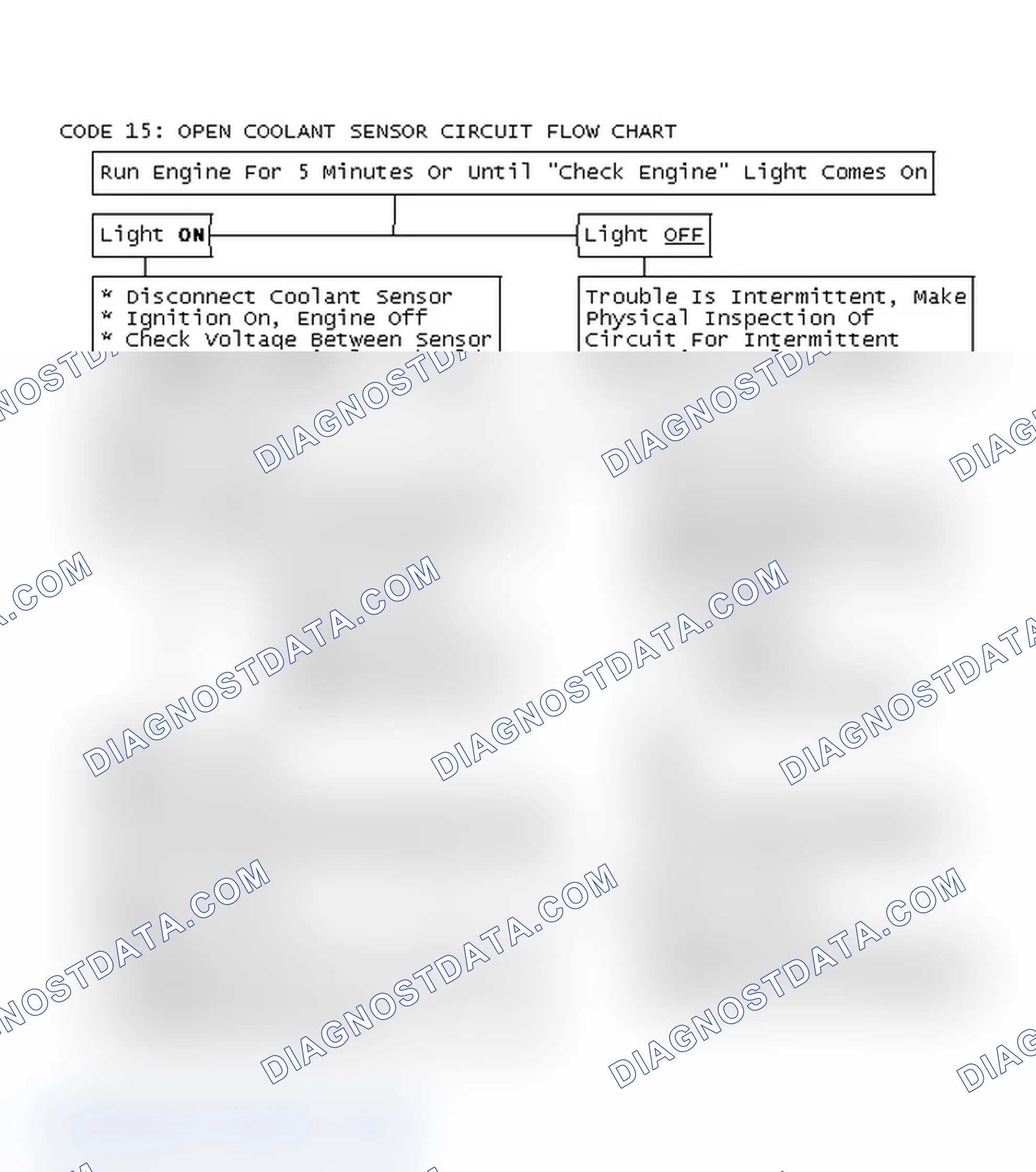 Scheme 151: Code 15: Open Coolant Sensor Circuit Flow Chart