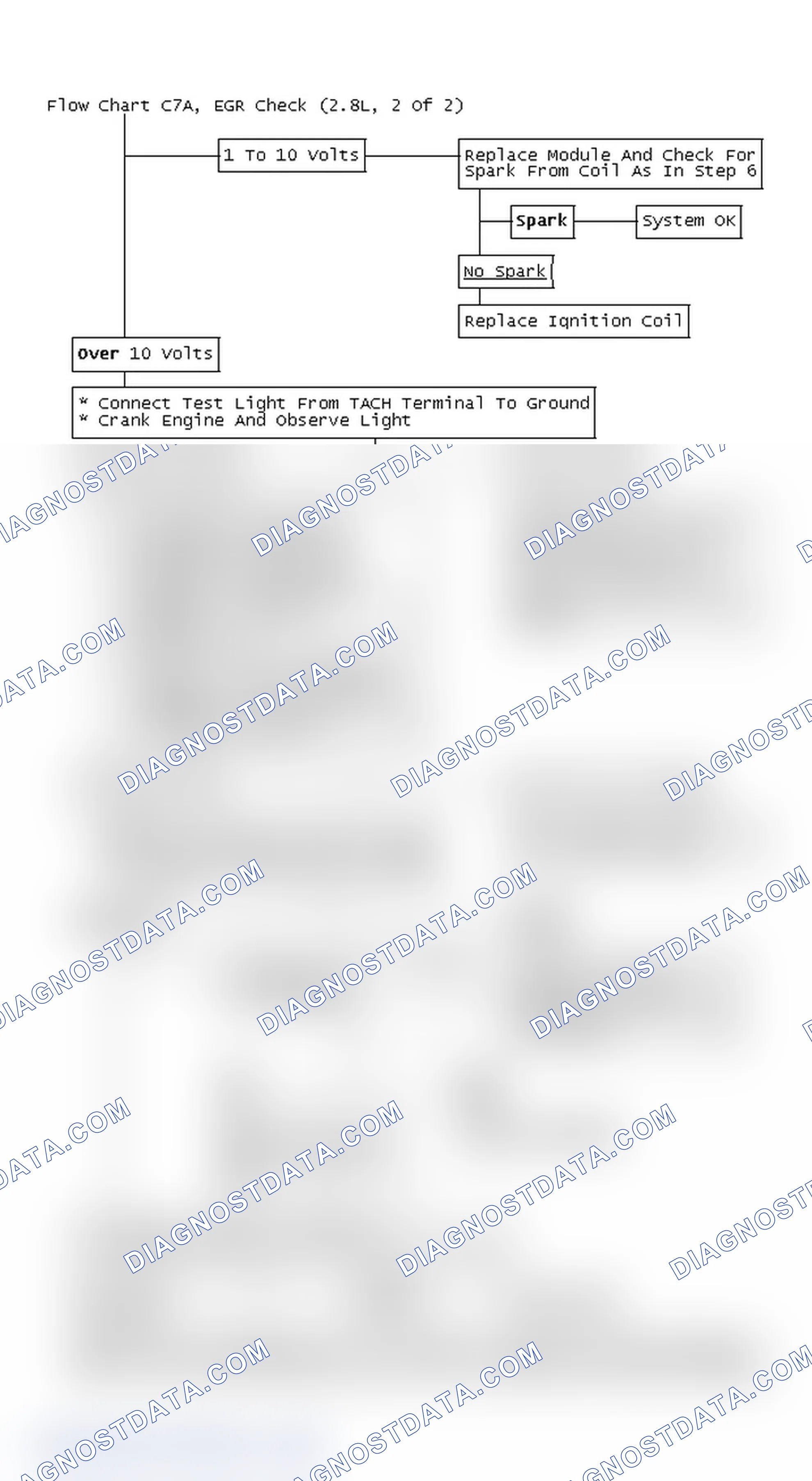 Scheme 5: Flow Chart C7A, EGR Check (2.8L, 2 Of 2)