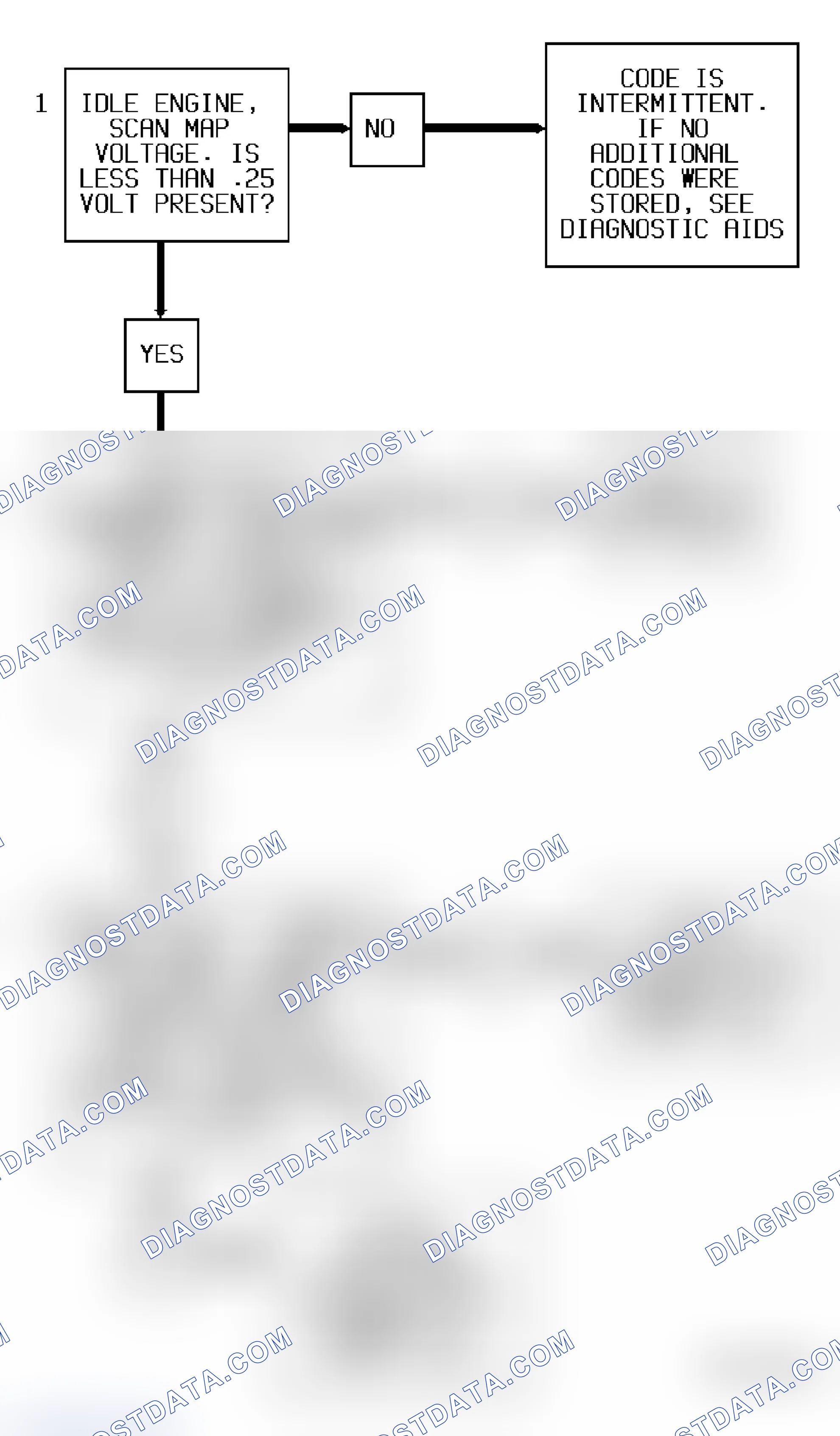 Scheme 33: Code 34 Flow Chart (5.7L) MAP Sensor Signal Voltage Low
