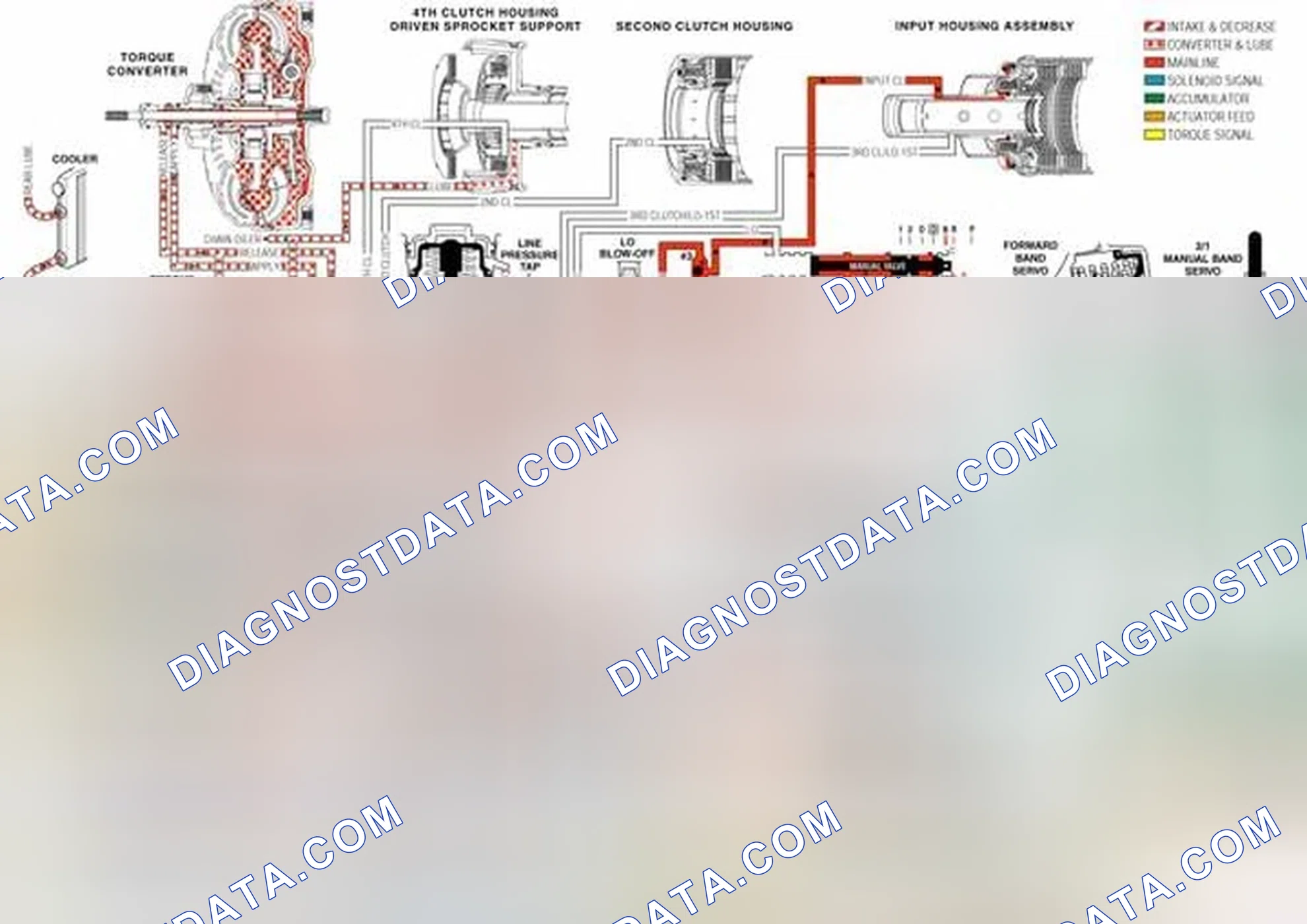 Scheme 257: TCC Control Valve (335)