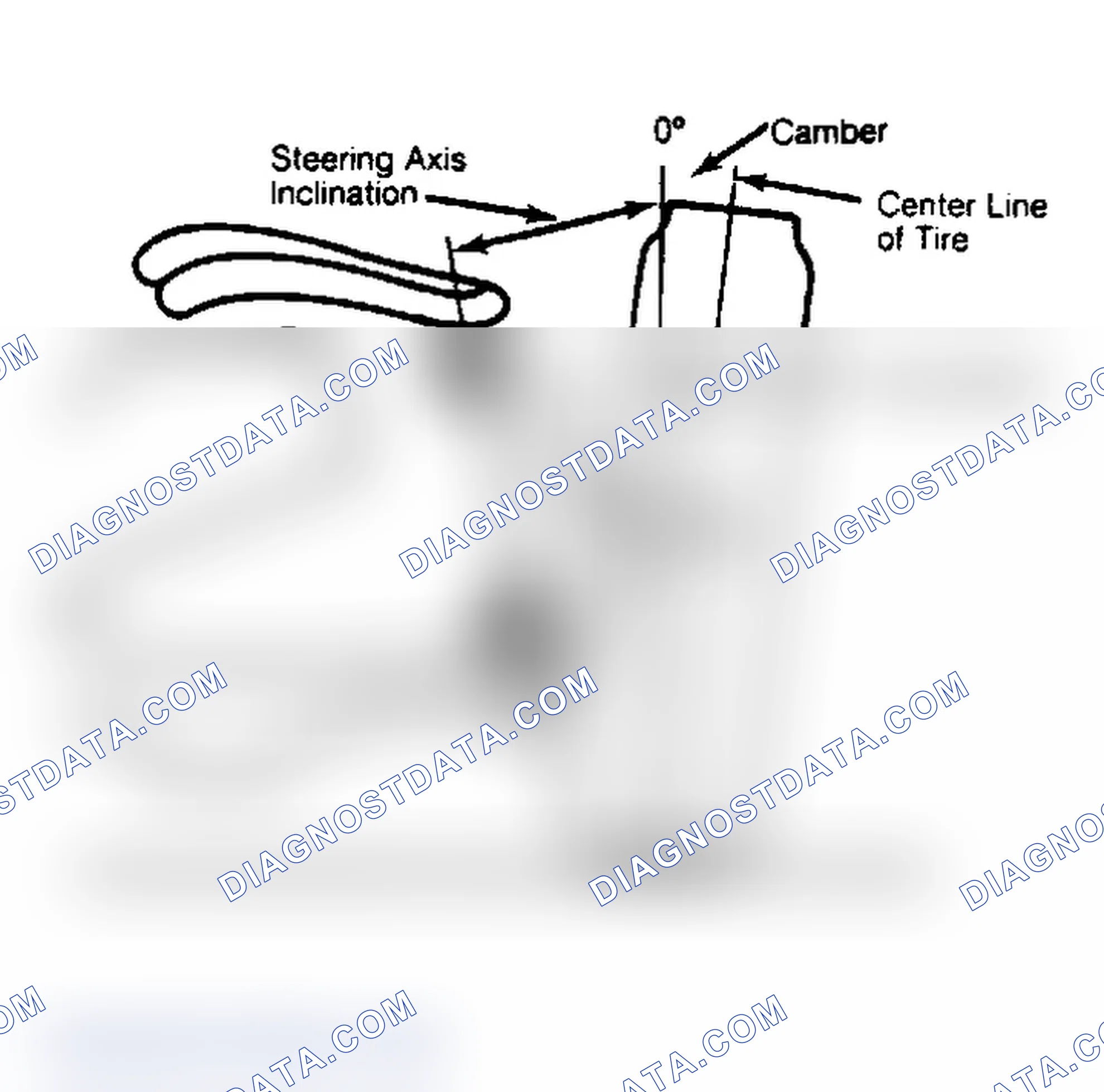 Scheme 6: Checking Steering Axis Inclination