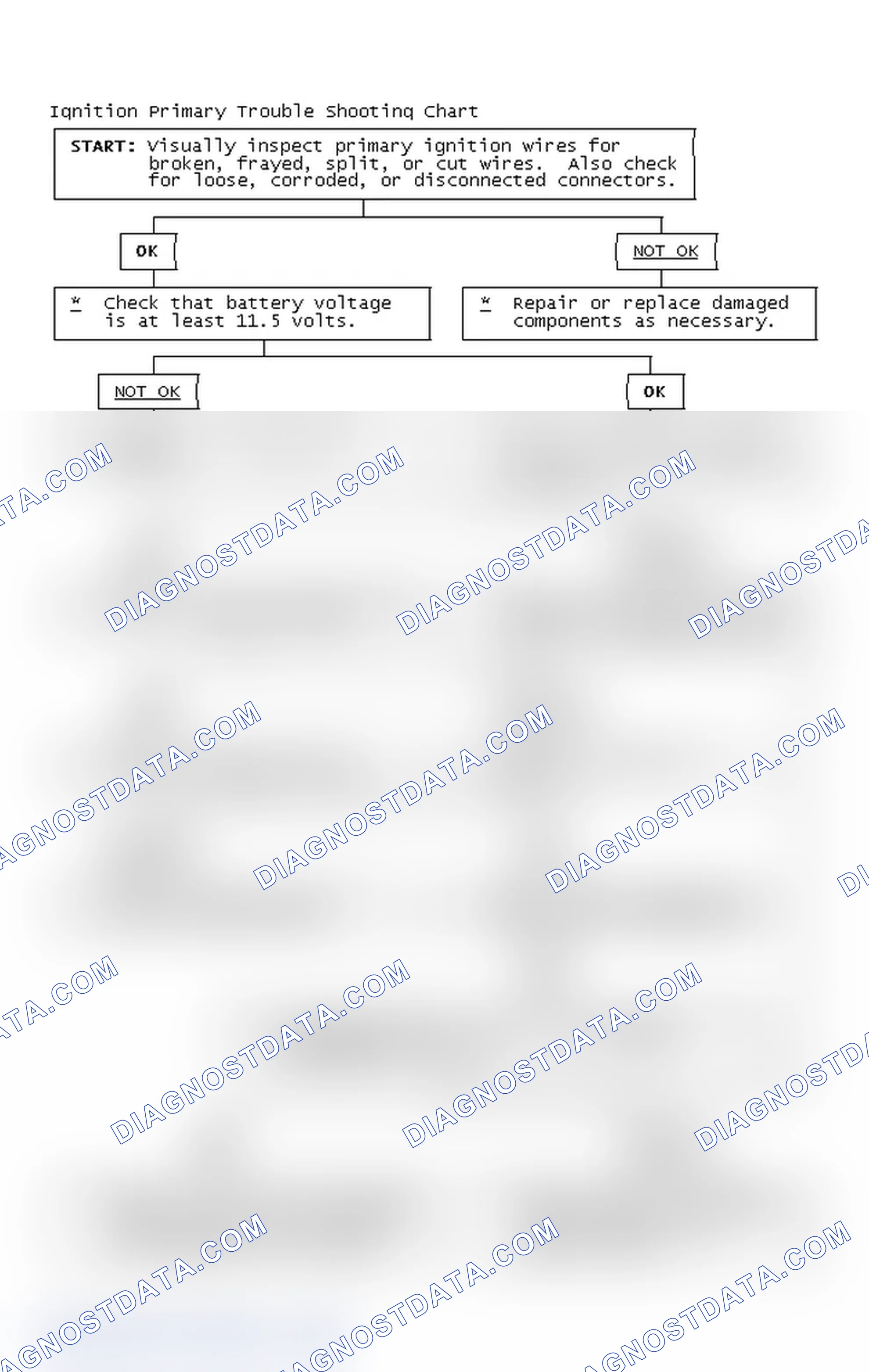 Scheme 4: Ignition Primary Trouble Shooting Chart