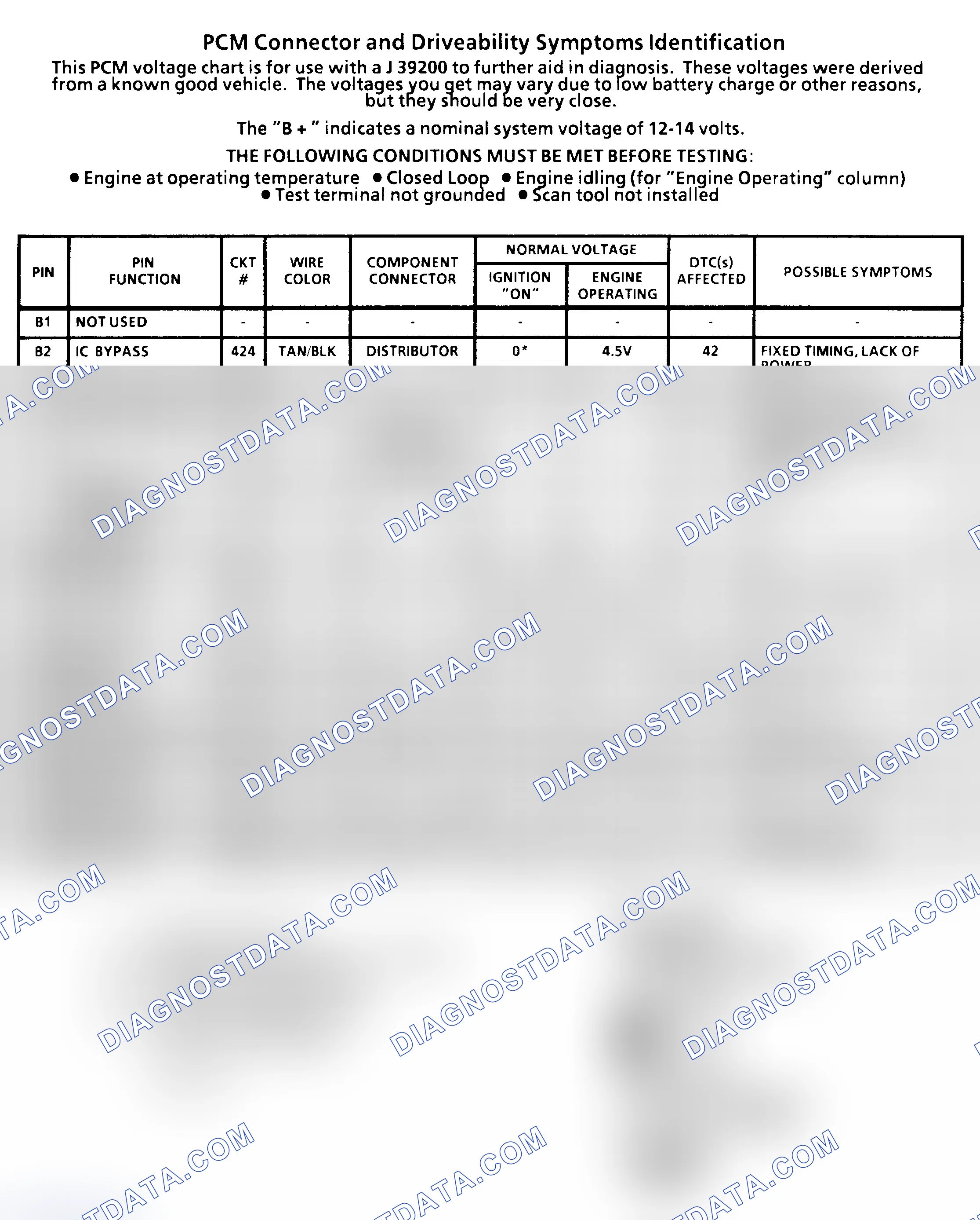 Scheme 3: PCM Terminal Identification & Pin Voltages (2 Of 4) ("C" & "K" Series 4.3L, 5.0L & 5.7L With 4L60-E A/T)