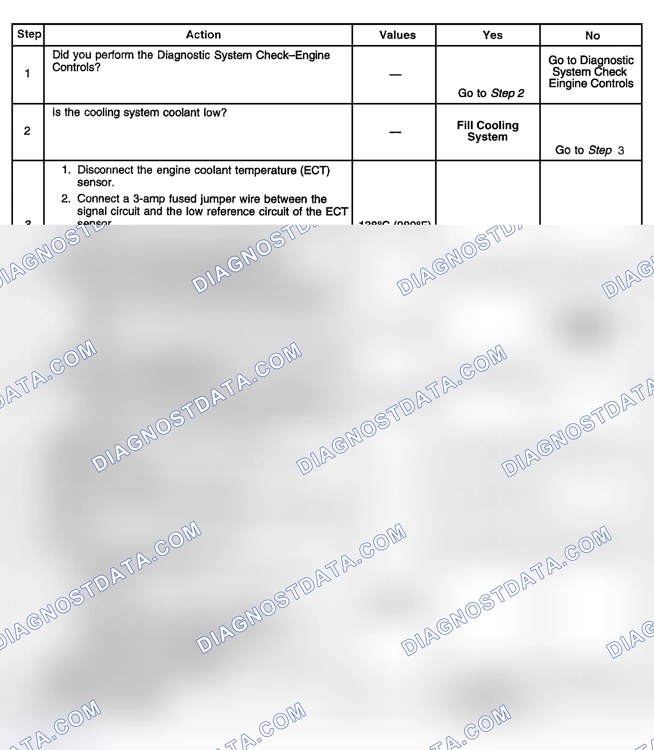Scheme 360: Diagnostic Procedure