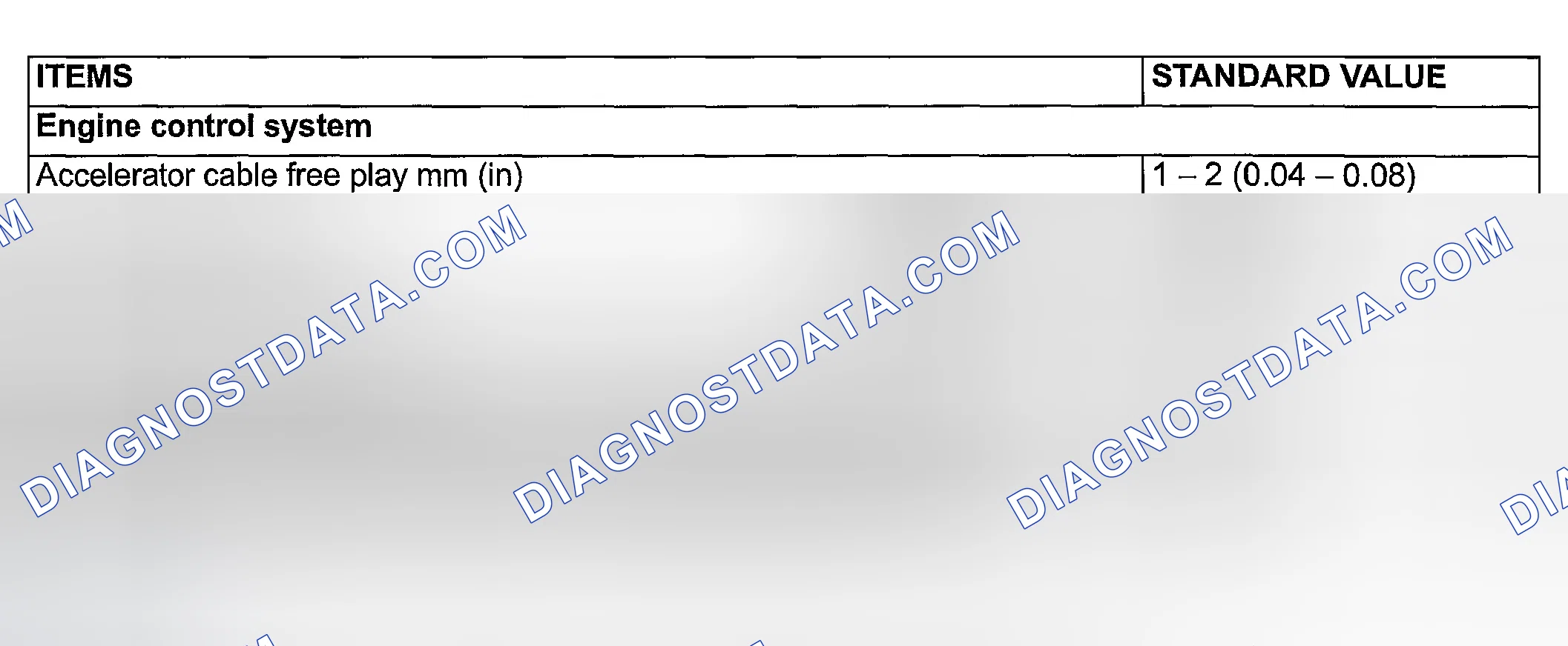 Scheme 1: SERVICE SPECIFICATIONS