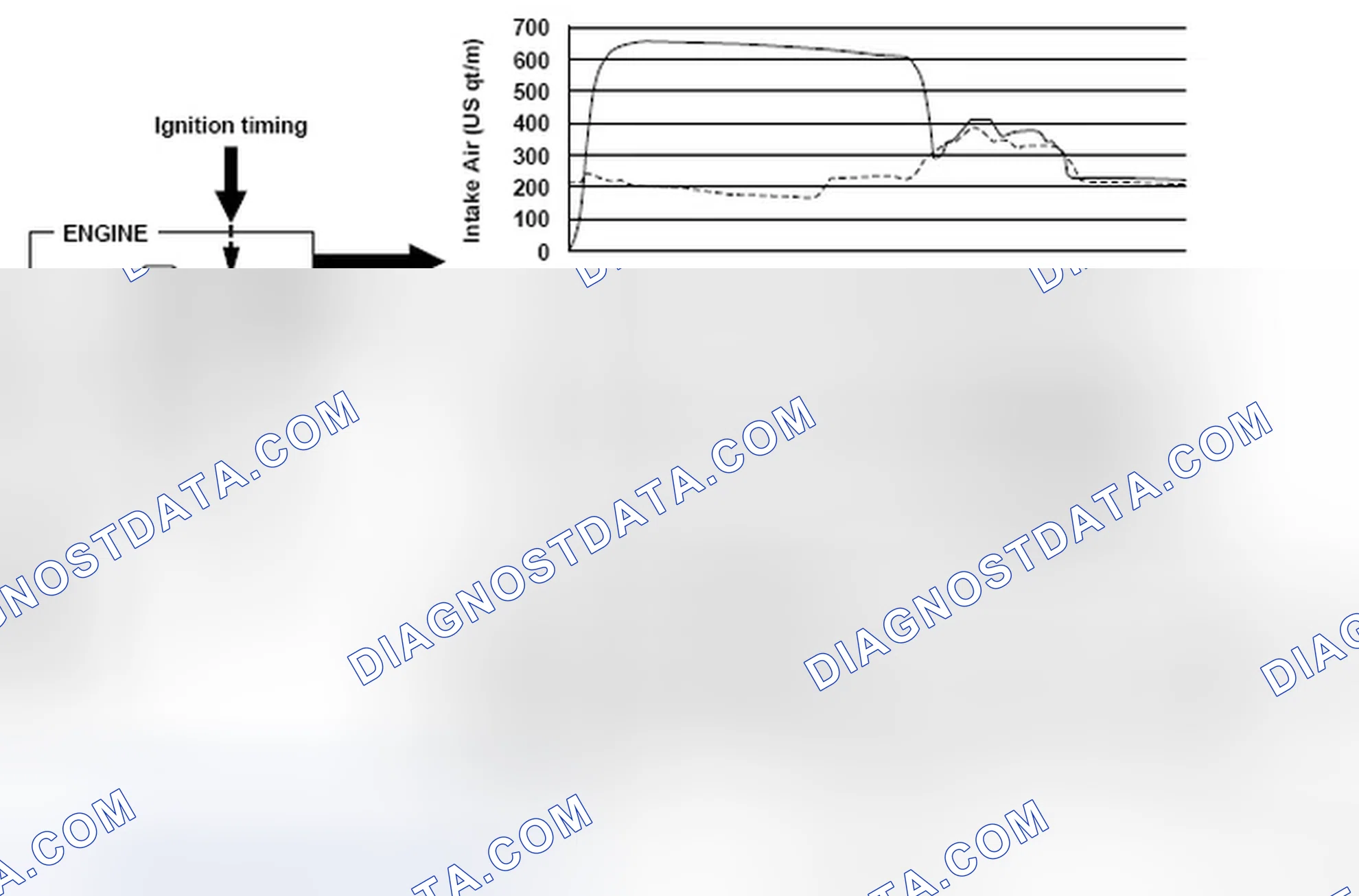 Scheme 75: Air Control System Performance Graph