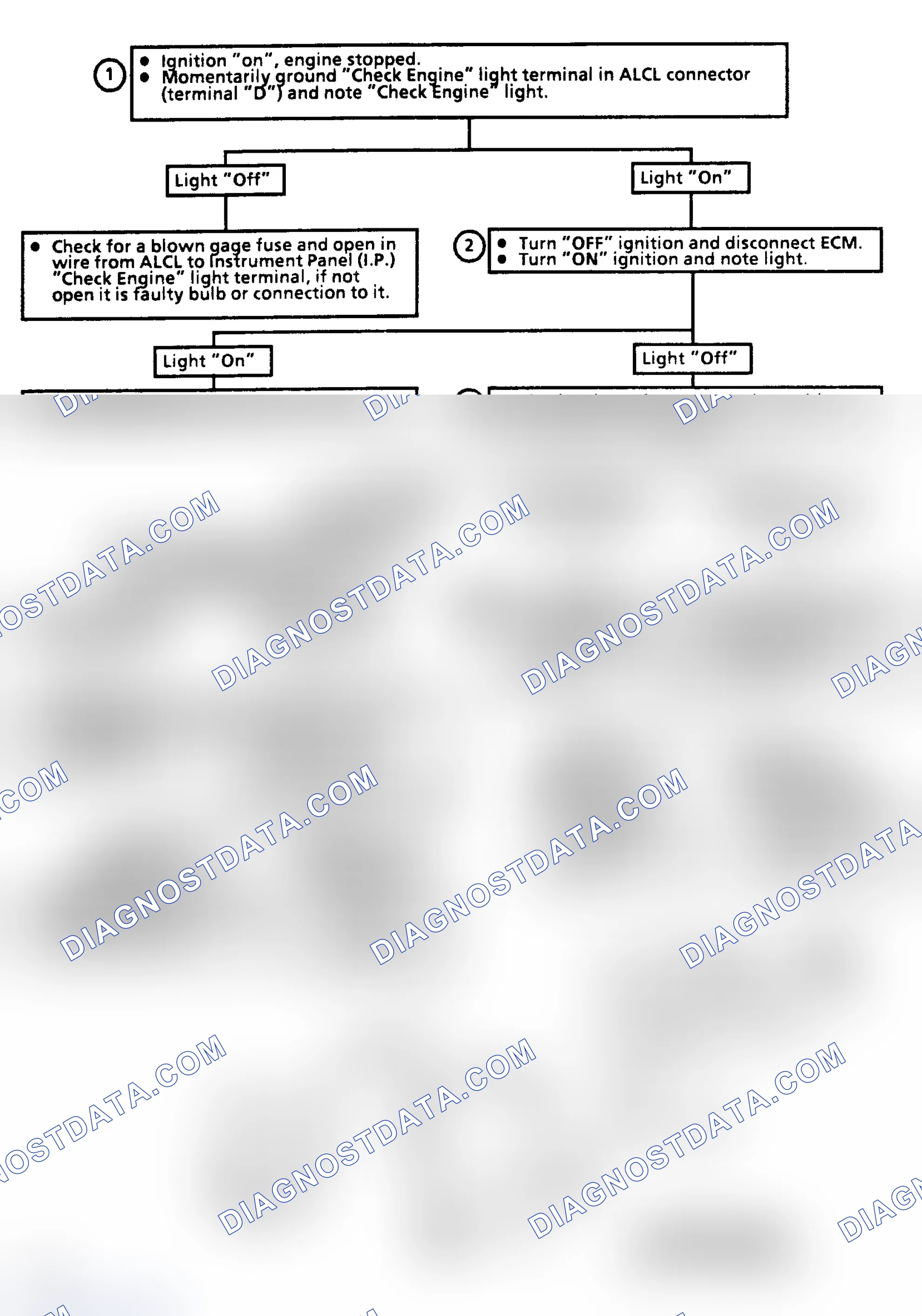 Scheme 210: CHART 5 - "CHECK ENGINE" Light Inoperative