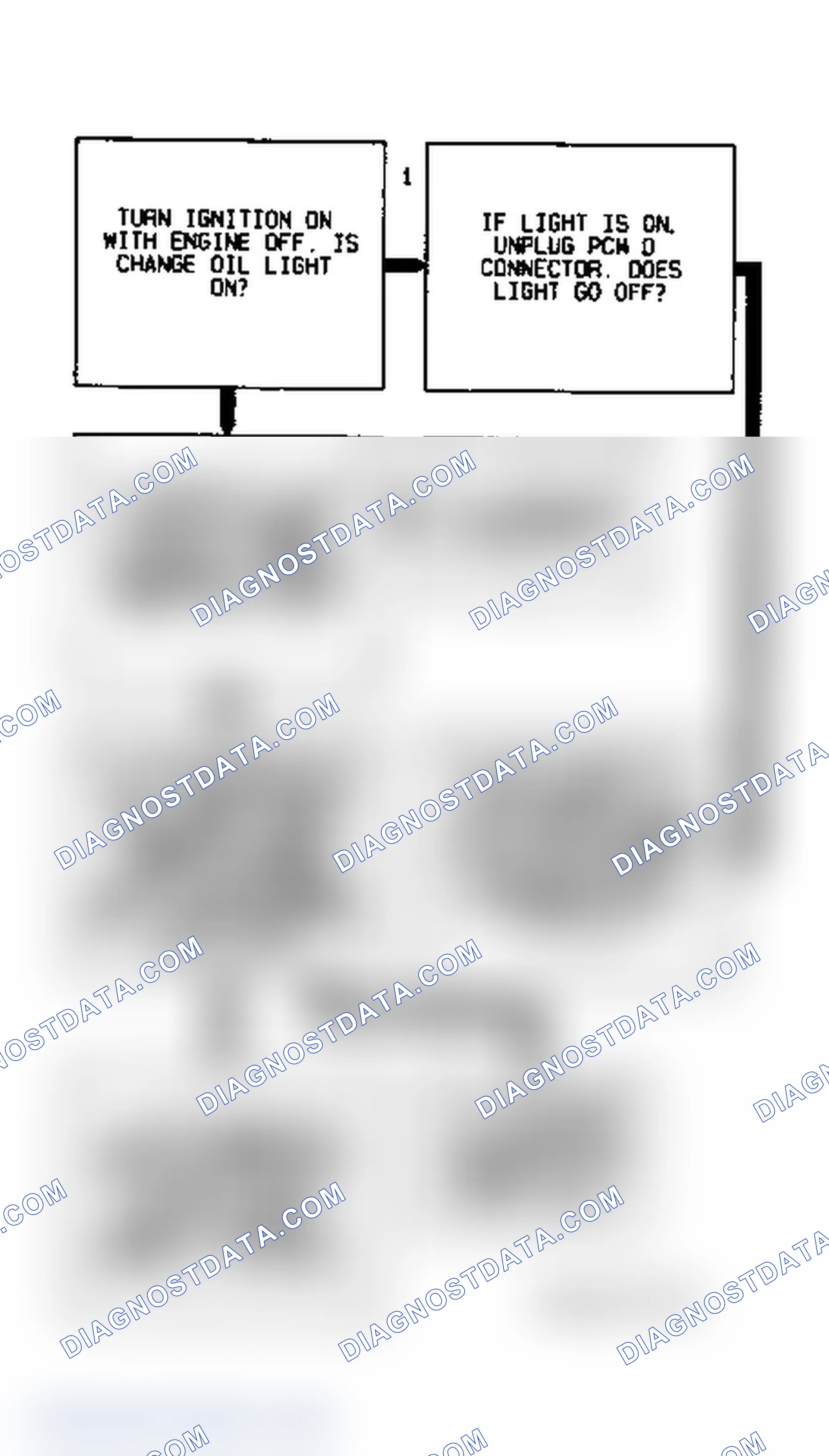 Scheme 168: Code 95 Diagnostic Flow Chart (5.7L) Change Oil Light