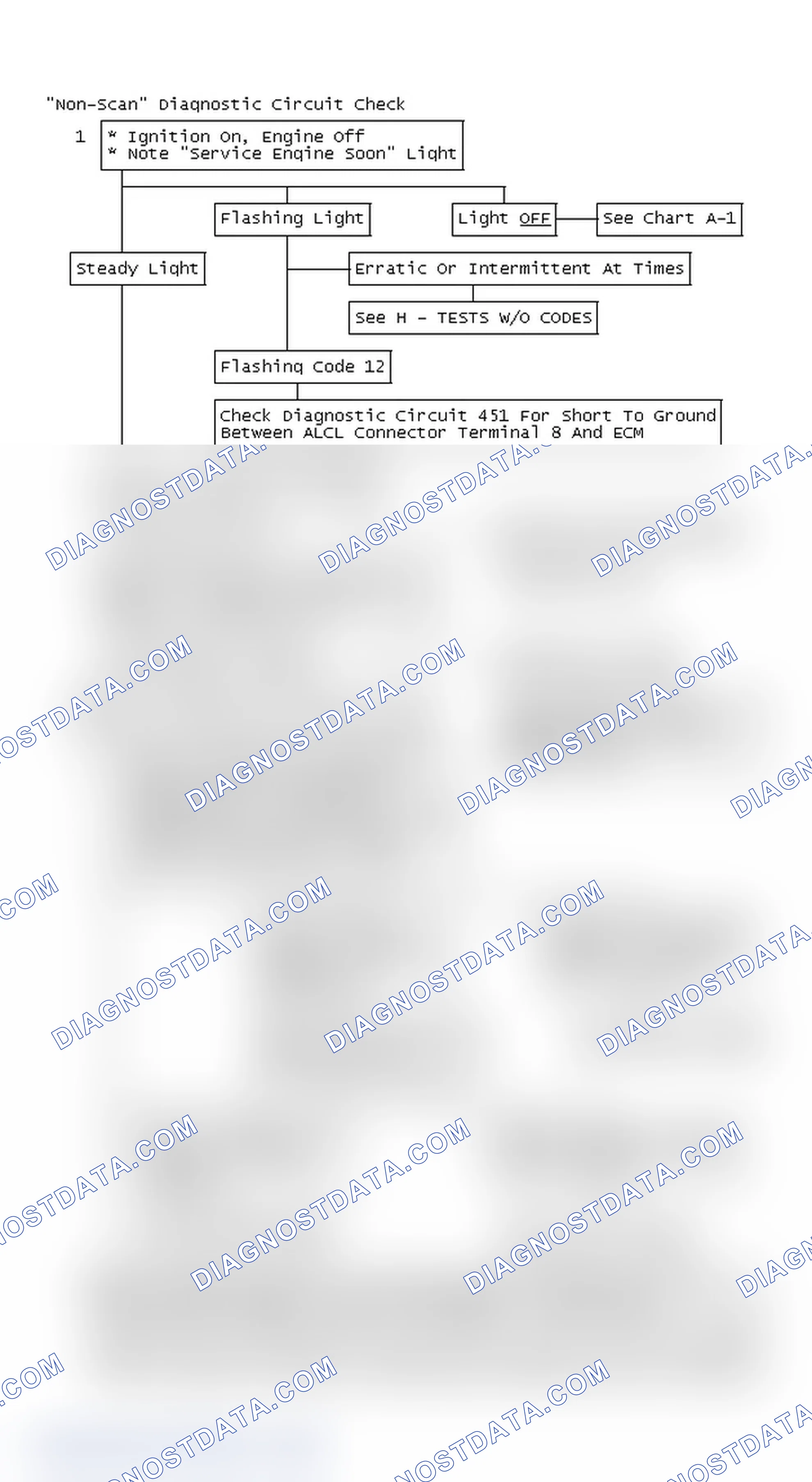 Scheme 66: "Non-Scan" Diagnostic Circuit Check