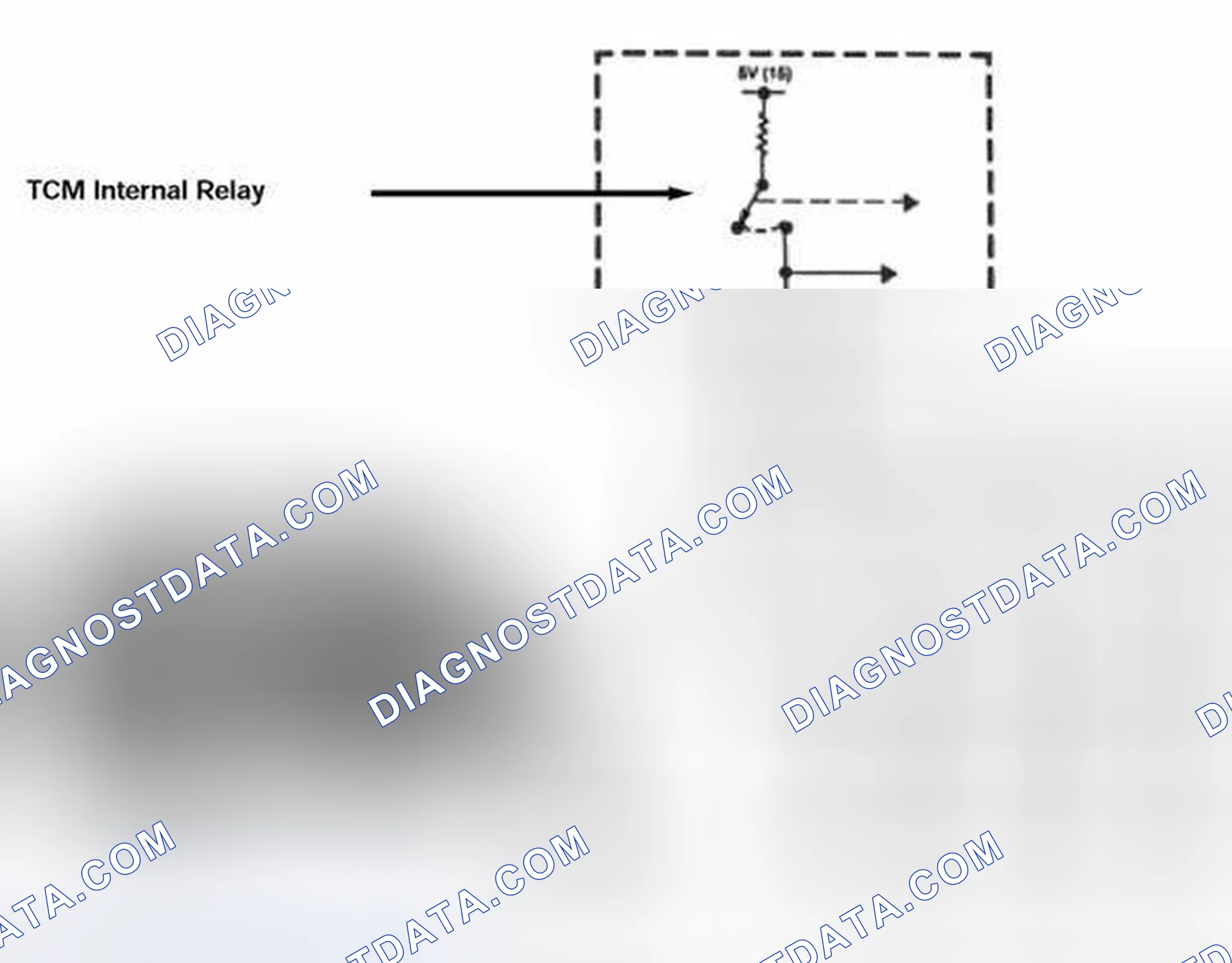 Scheme 144: Shift Solenoid Control