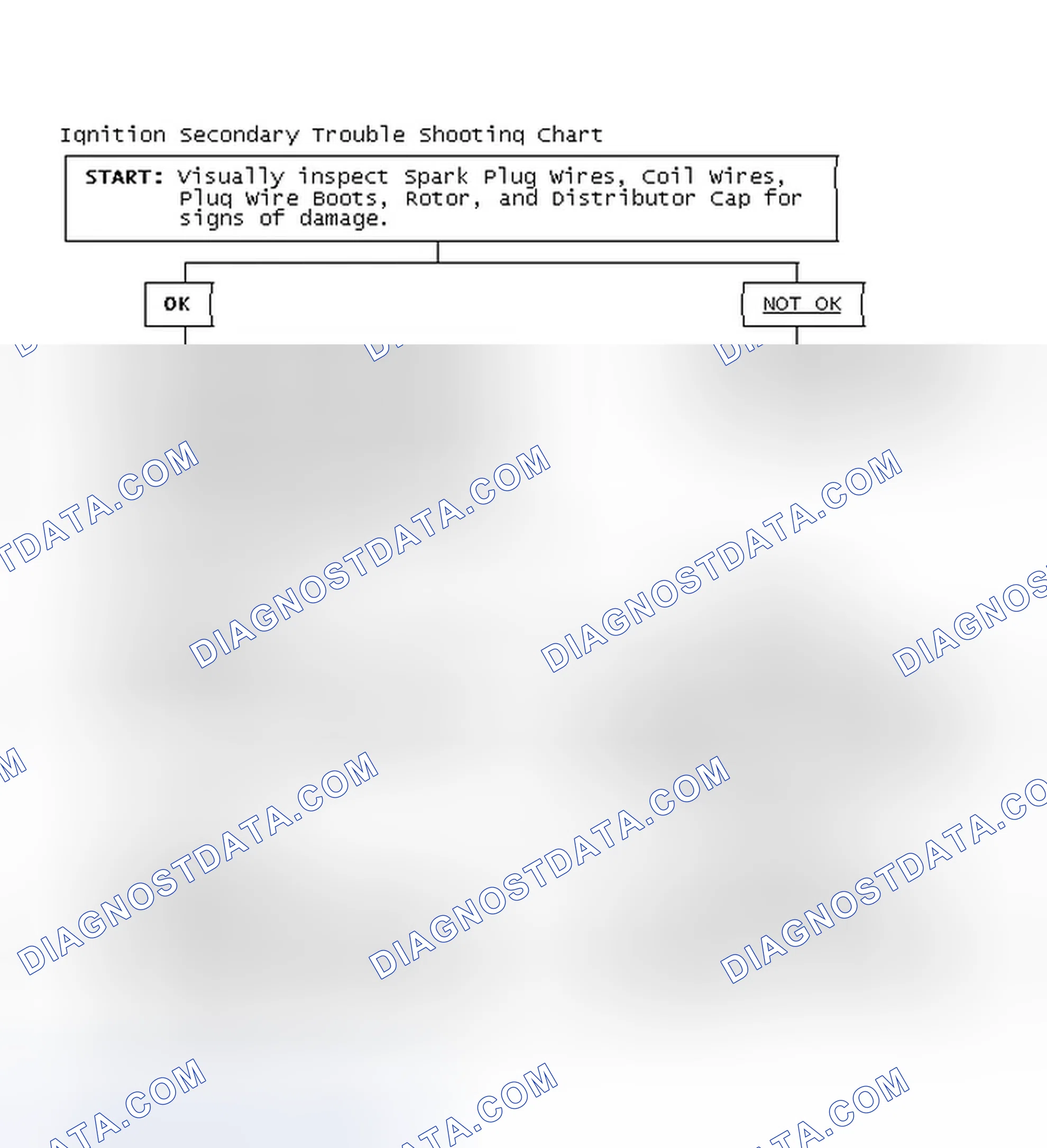 Scheme 3: Ignition Secondary Trouble Shooting Chart