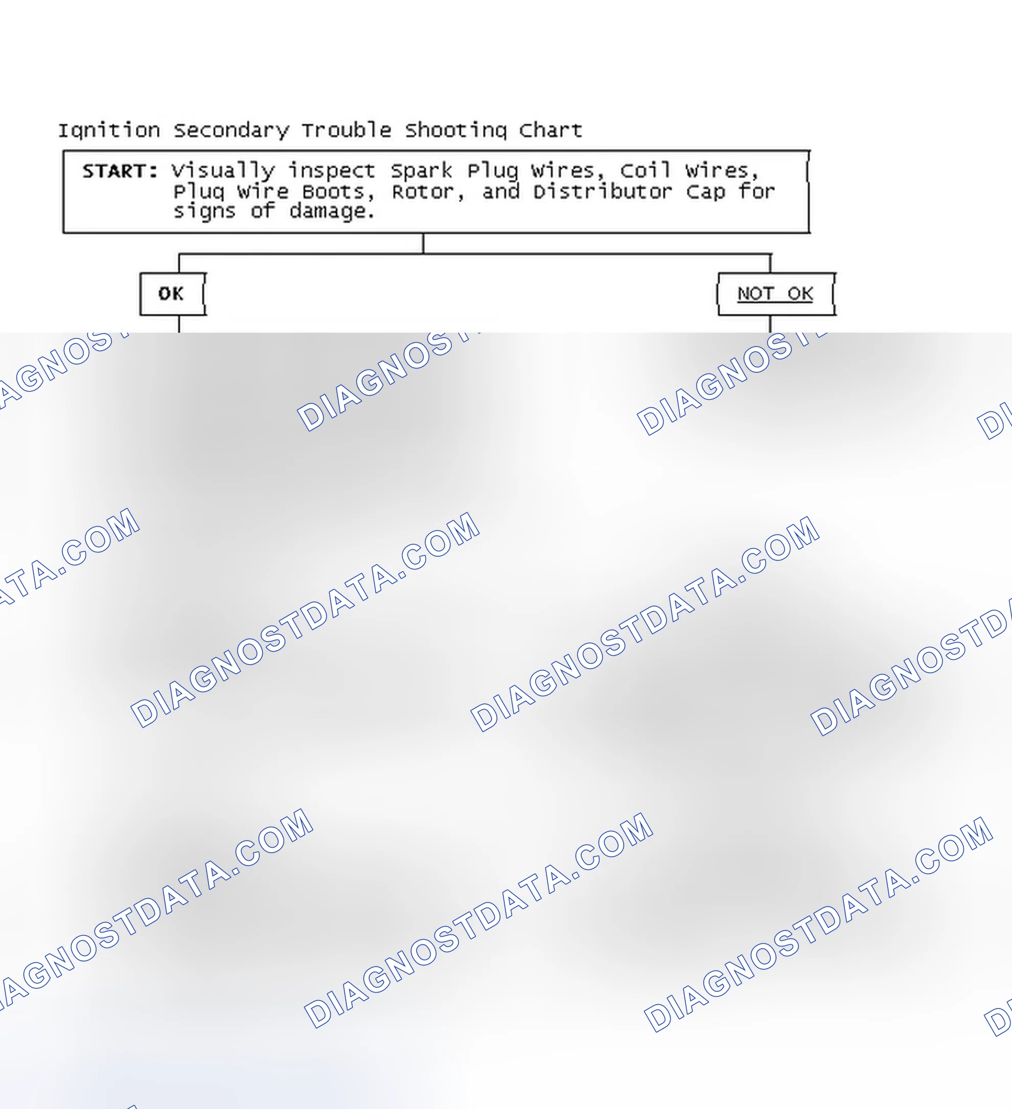 Scheme 1: Ignition Secondary Trouble Shooting Chart
