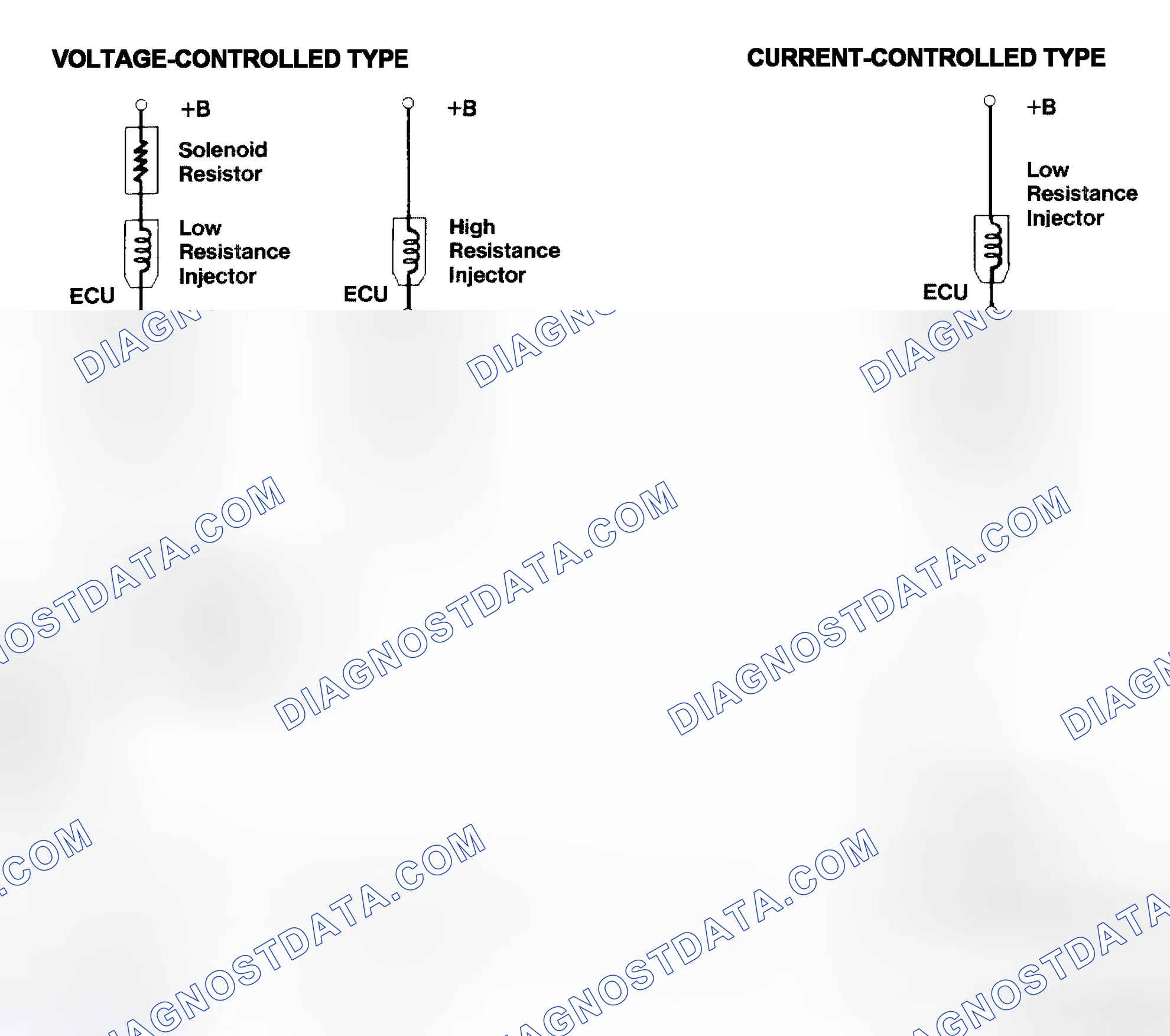 Scheme 4: Injector Driver Types - Current and Voltage