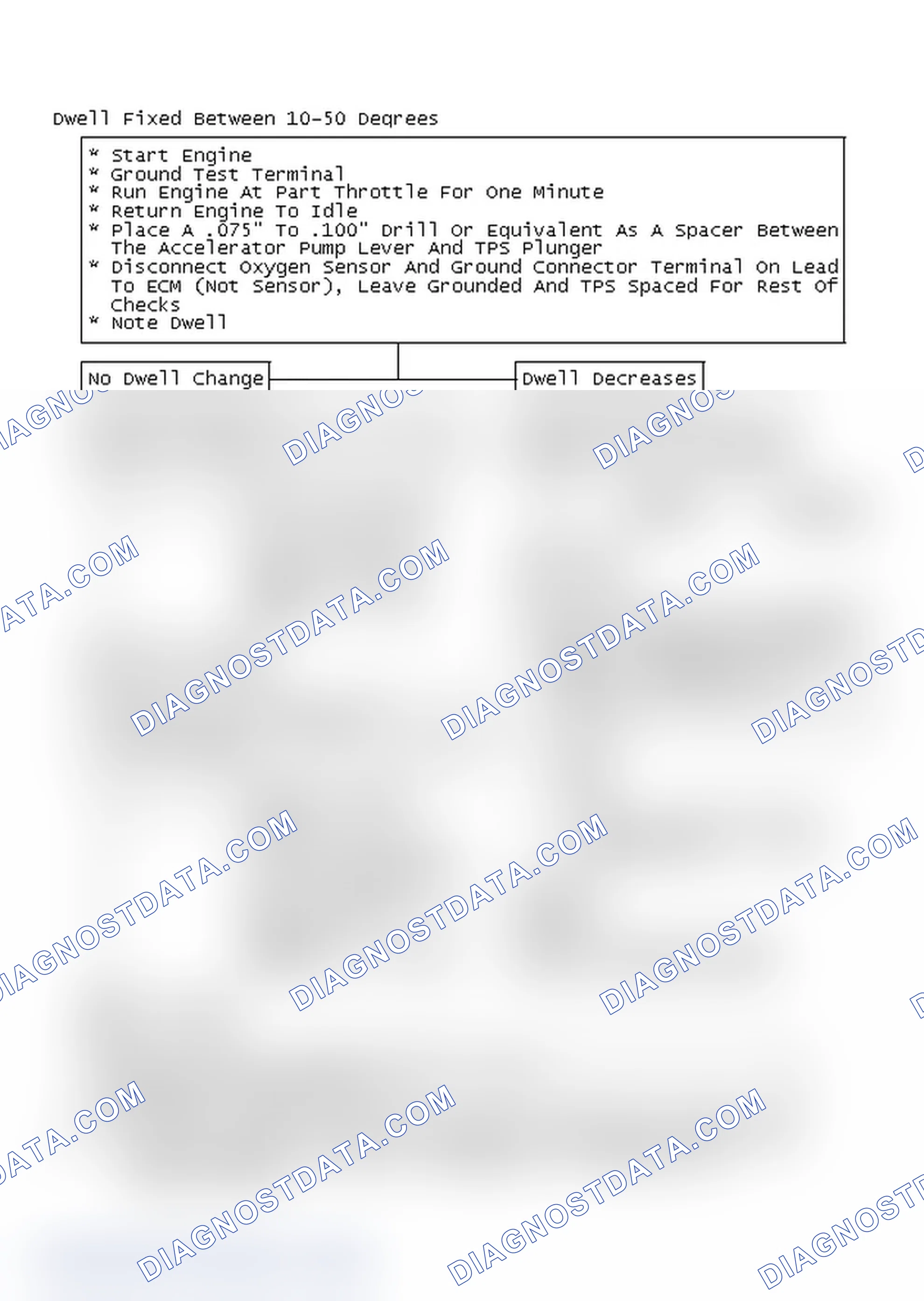 Scheme 134: Flow Chart - Dwell Fixed Between 10-50 Degrees