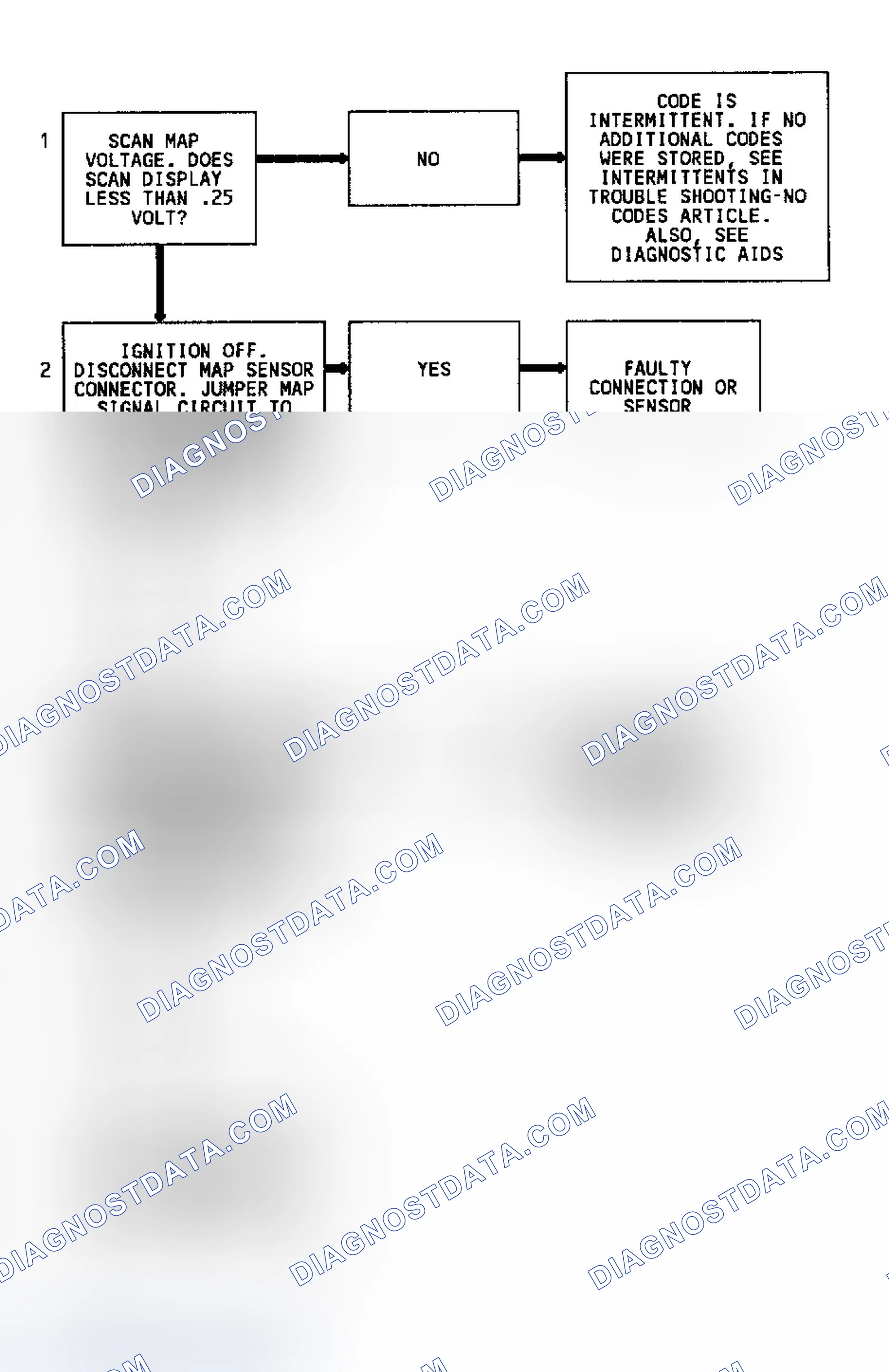 Scheme 234