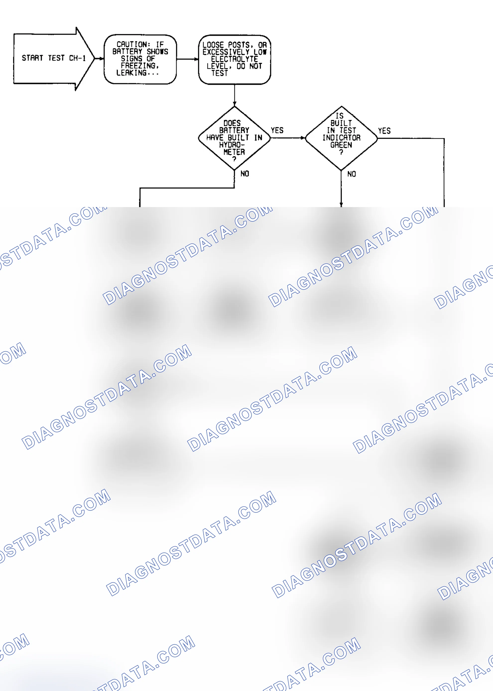 Scheme 12: Flow Chart - Test CH-1 (1 of 3)