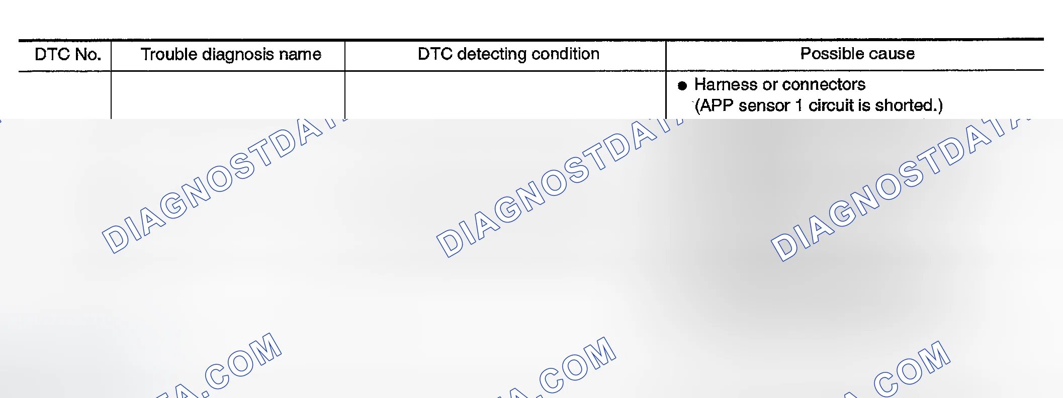 Scheme 302: On Board Diagnosis Logic
