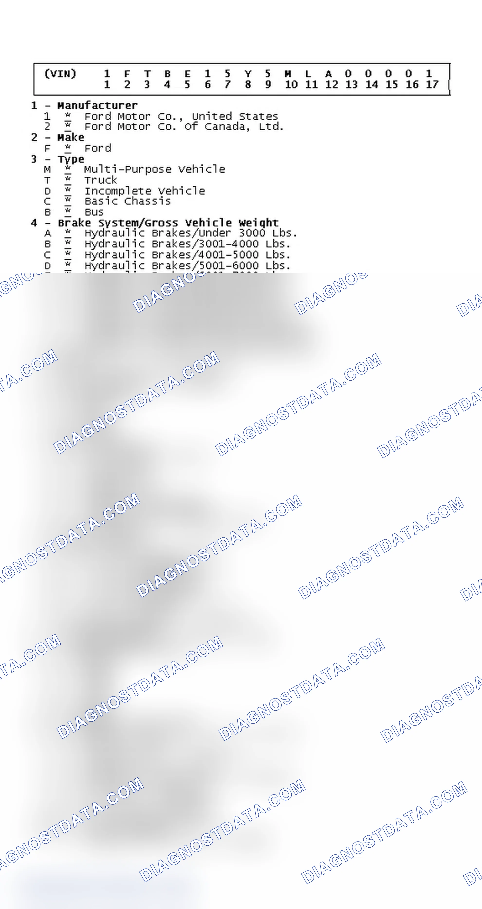 Scheme 3: VIN Code ID Explanation