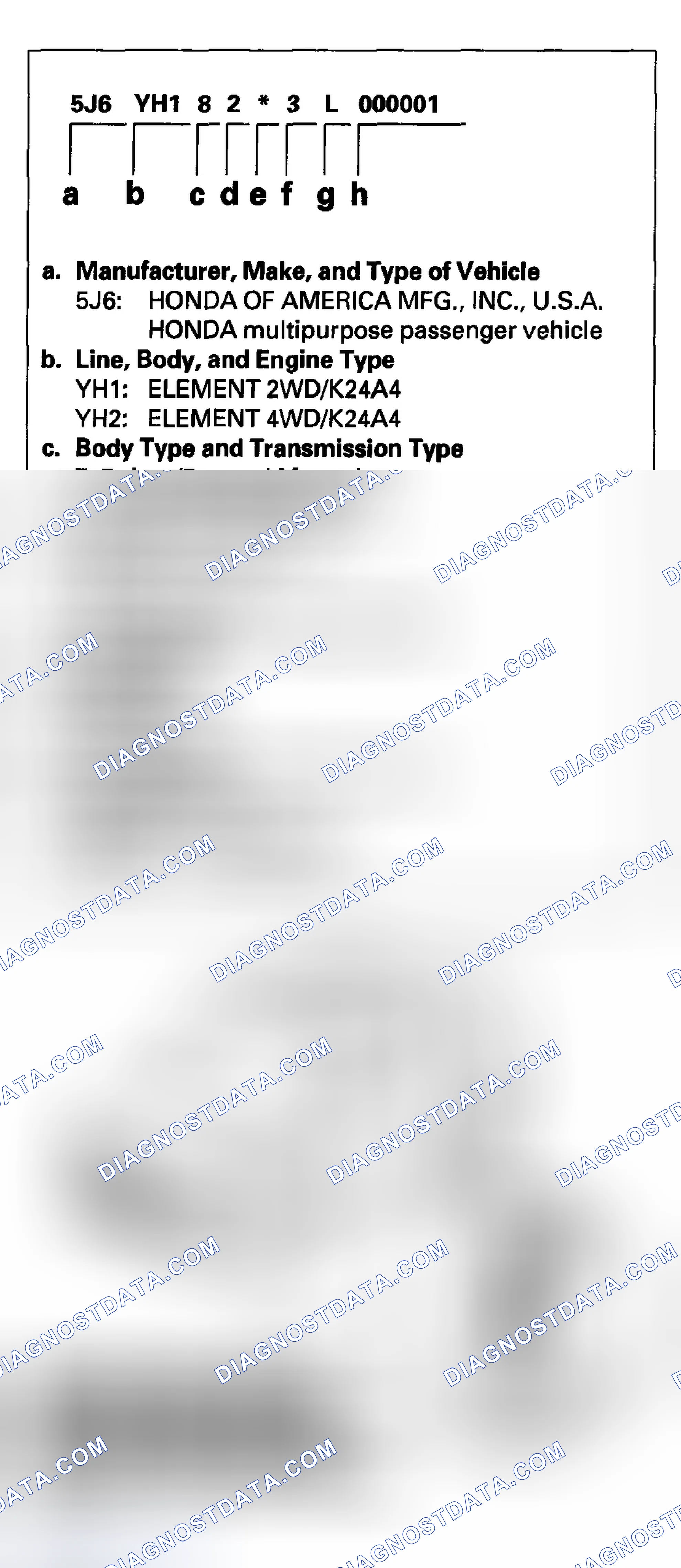Scheme 1: Vehicle Identification Number