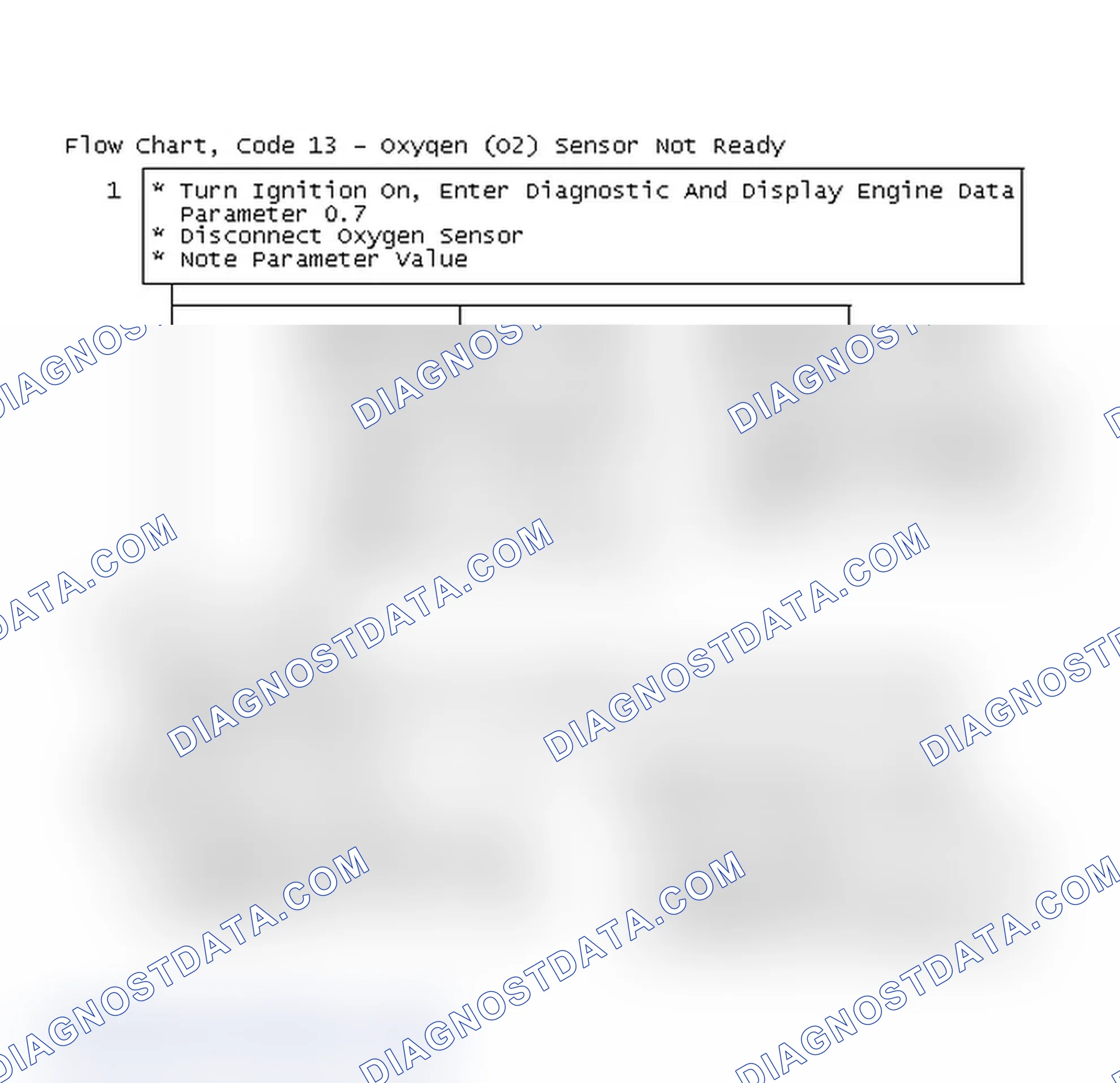 Scheme 59: Flow Chart, Code 13 - Oxygen (O2) Sensor Not Ready