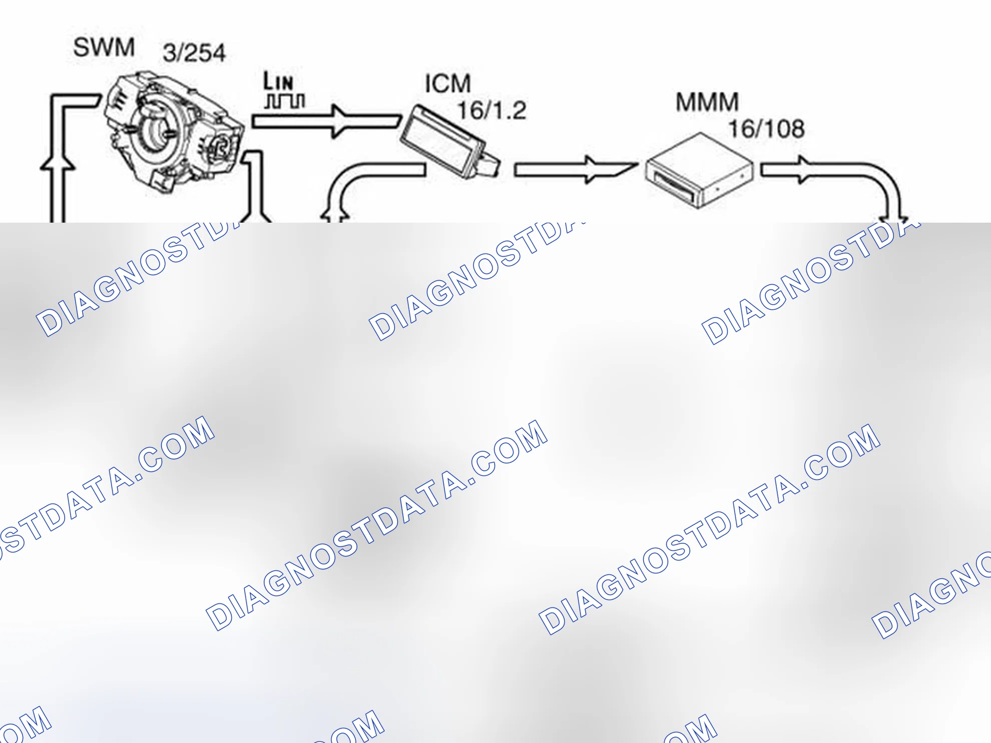 Scheme 234: CONTROLLING THE FUNCTIONS USING THE STEERING WHEEL BUTTONS