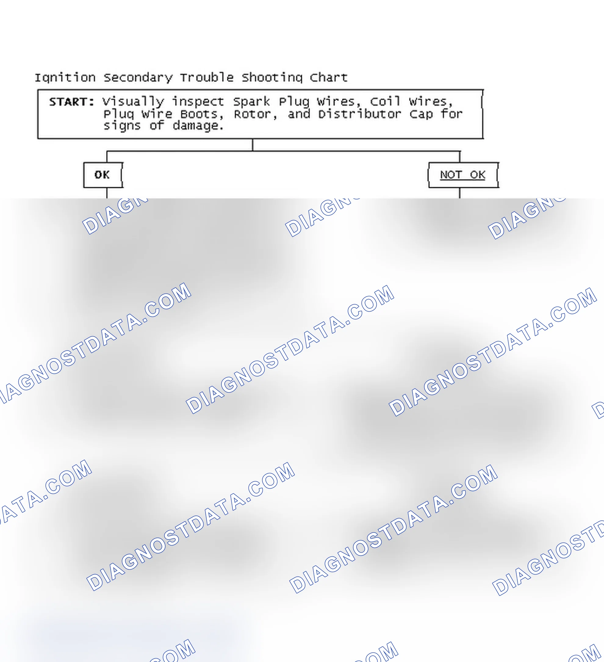 Scheme 3: Ignition Secondary Trouble Shooting Chart