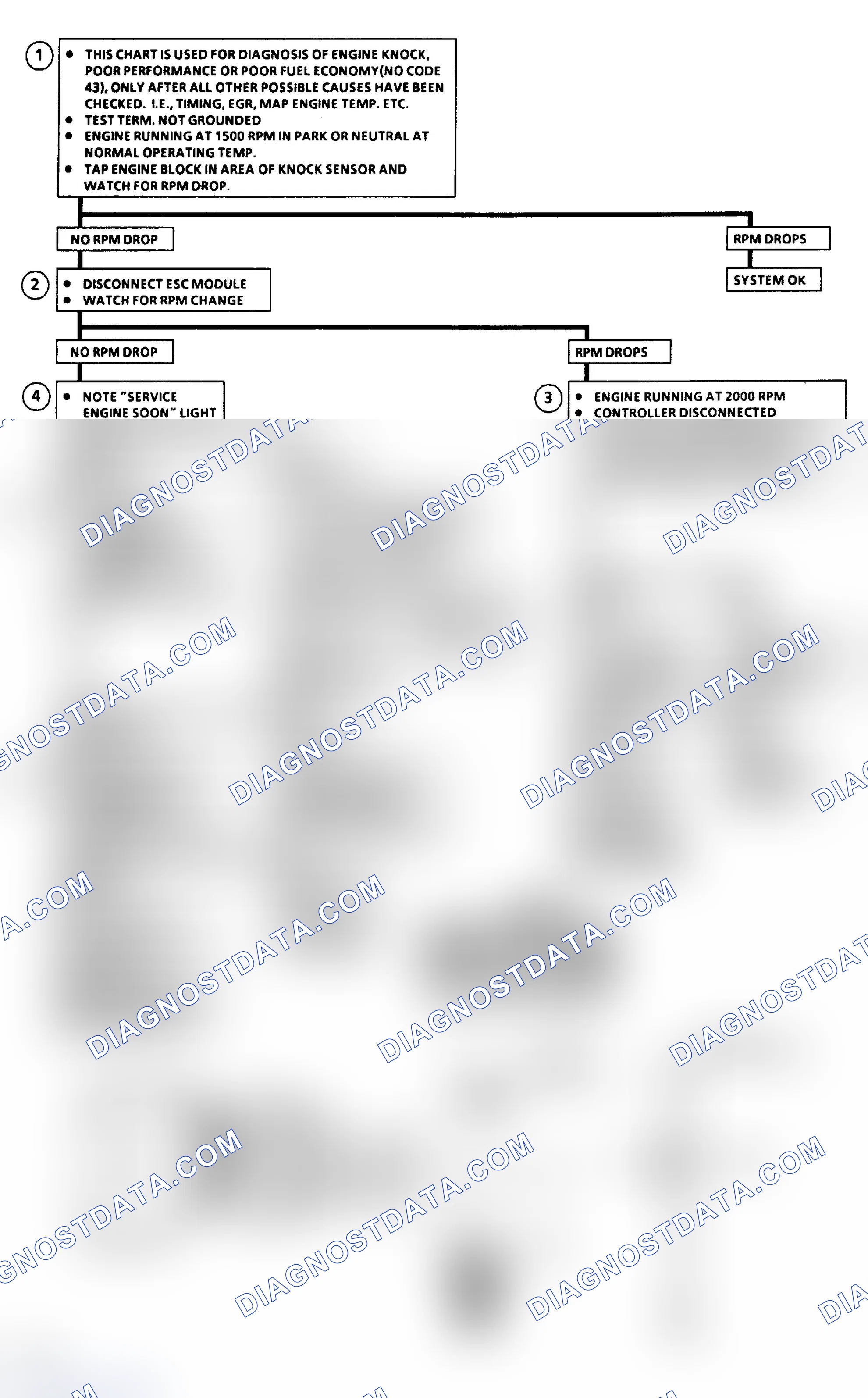Scheme 440: Chart C5 - Electronic Spark Control Flow Chart