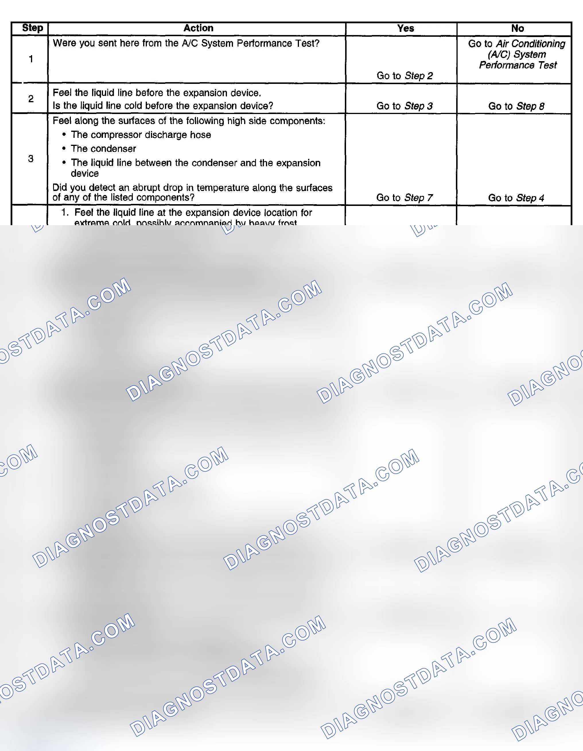 Scheme 14: A/C Diagnostics - Pressure Zone D
