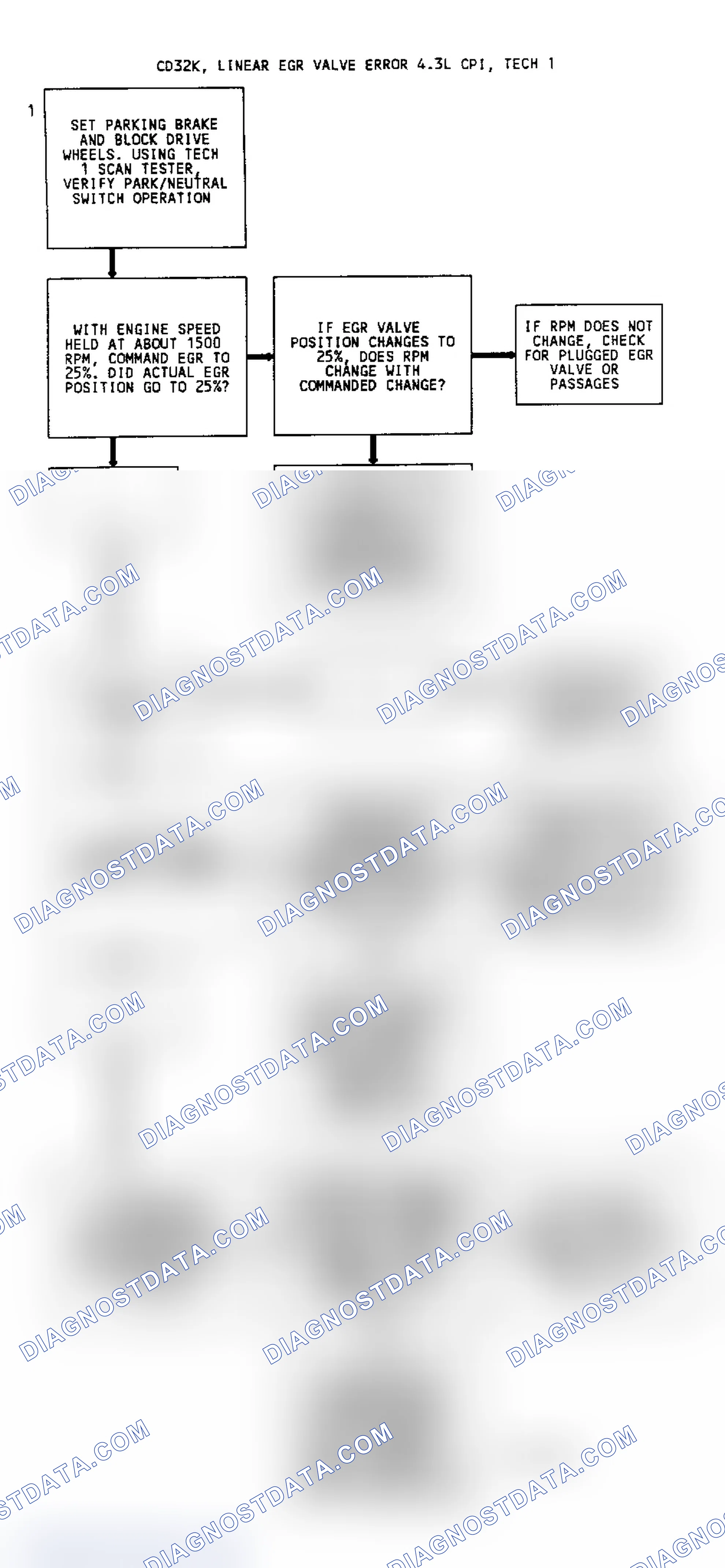 Scheme 113: CODE 32, Flowchart, EGR System Error (4.3L W/Linear EGR)