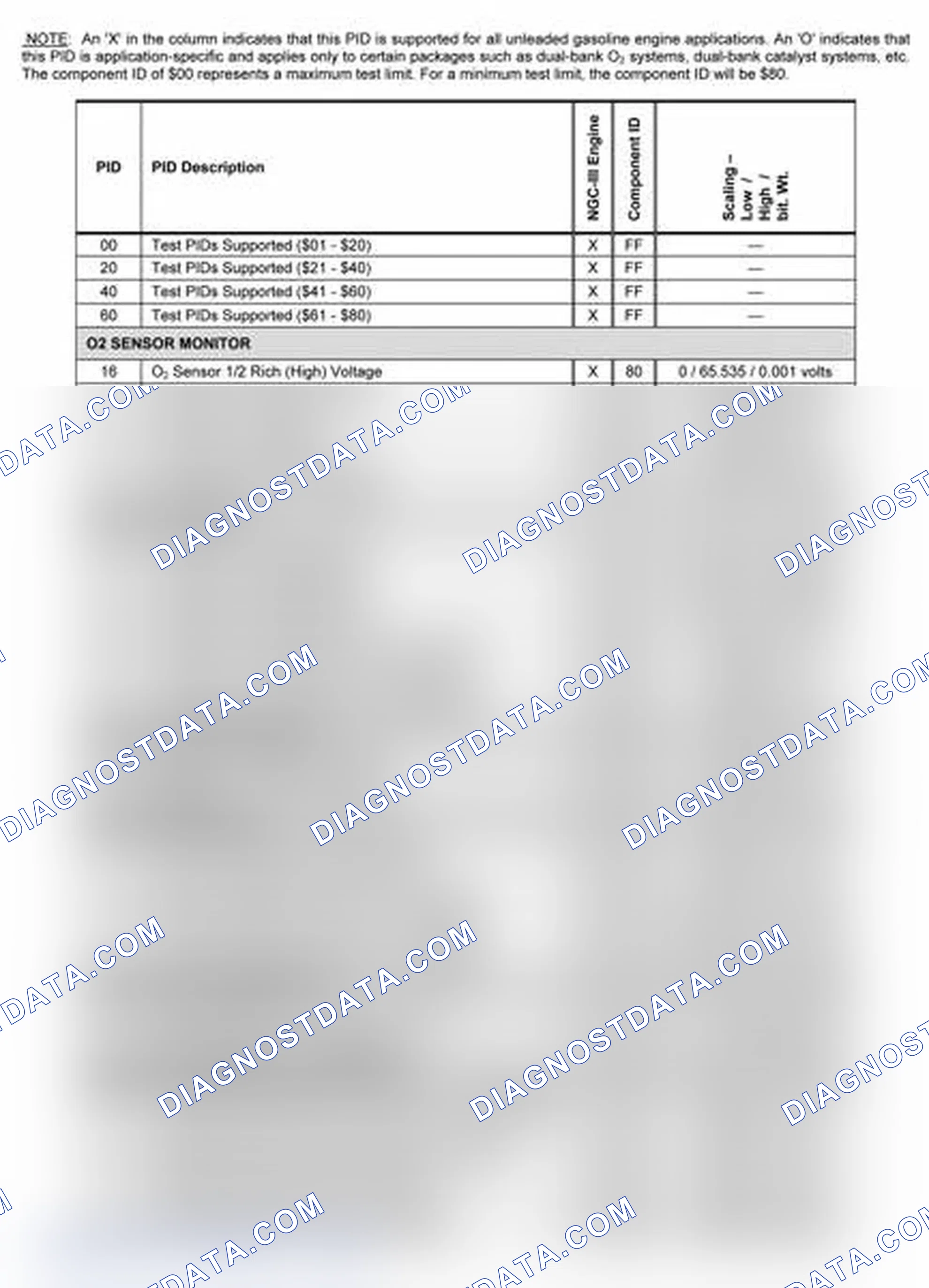 Scheme 15