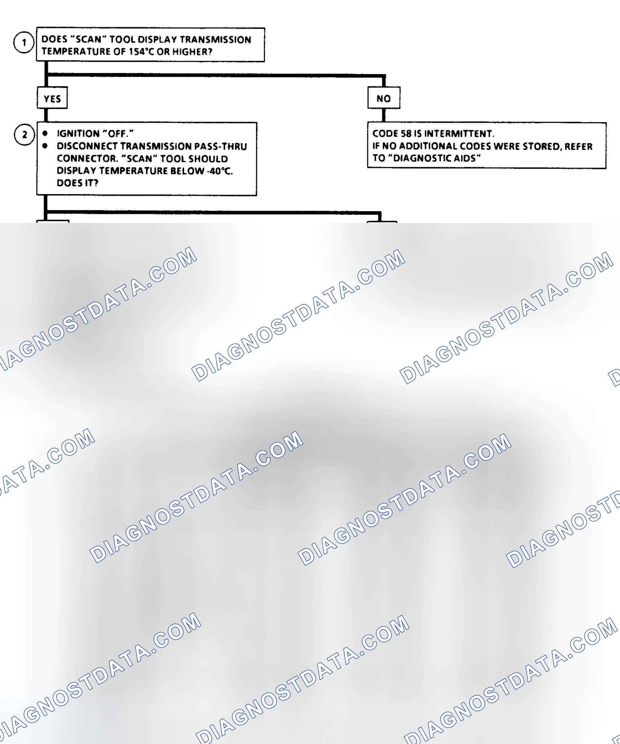 Scheme 79