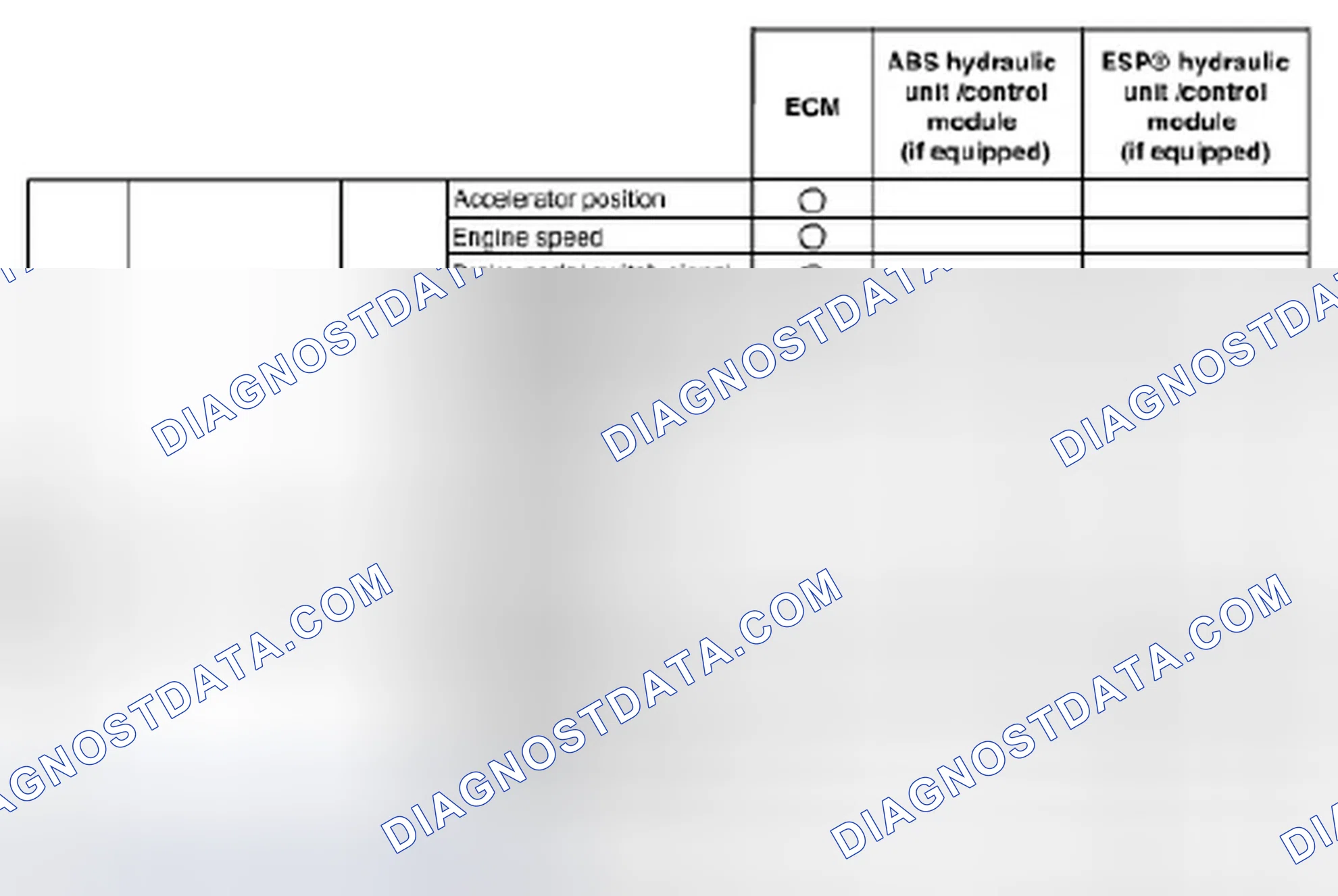 Scheme 3: 4WD Control Module Reception Data