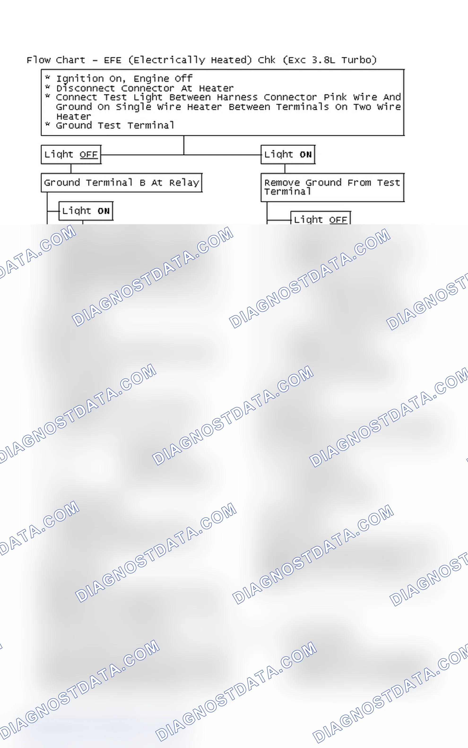 Scheme 203: Flow Chart - EFE (Electrically Heated) Chk (Exc 3.8L Turbo)