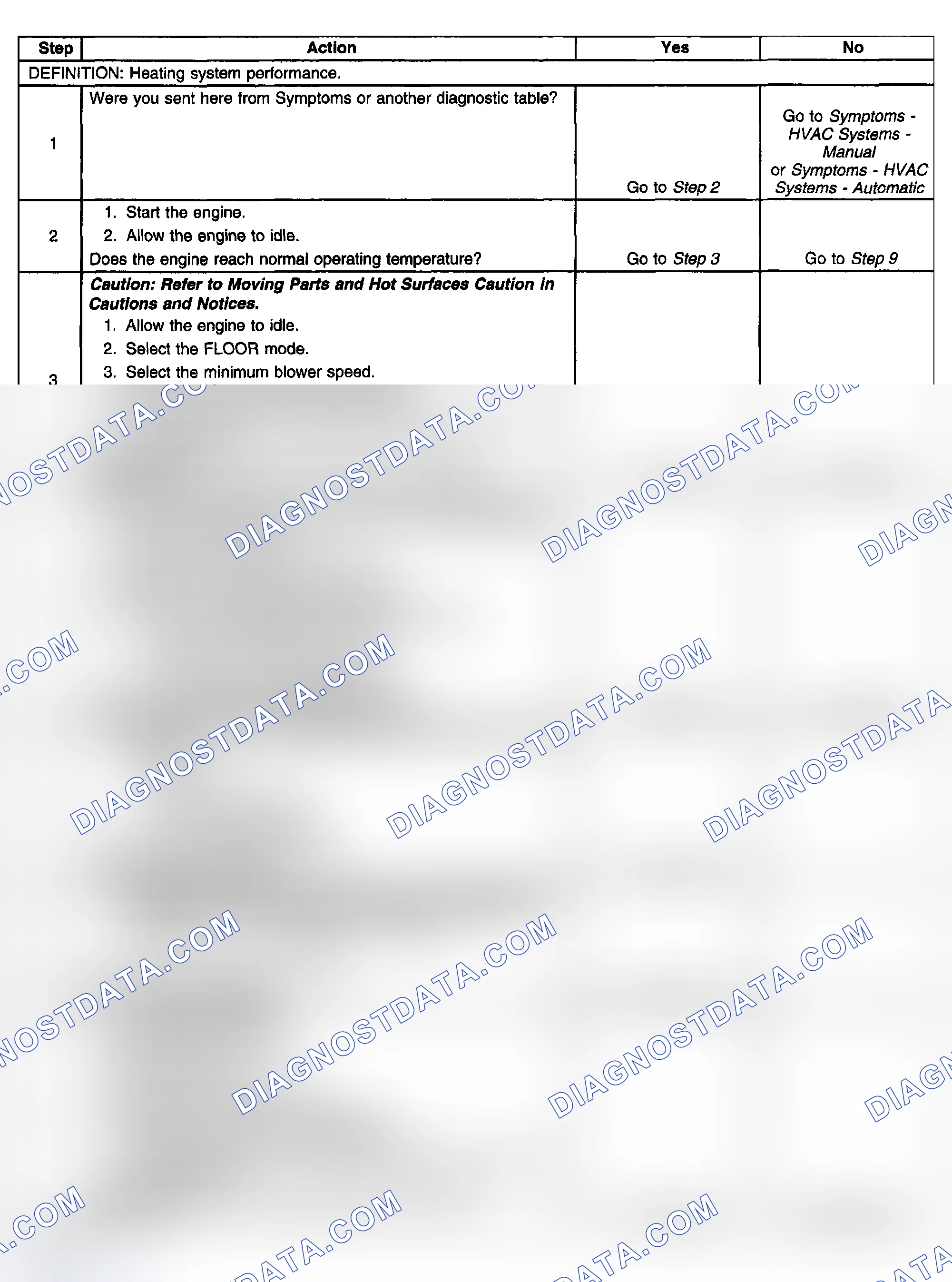 Scheme 17: Heating Performance Diagnostic