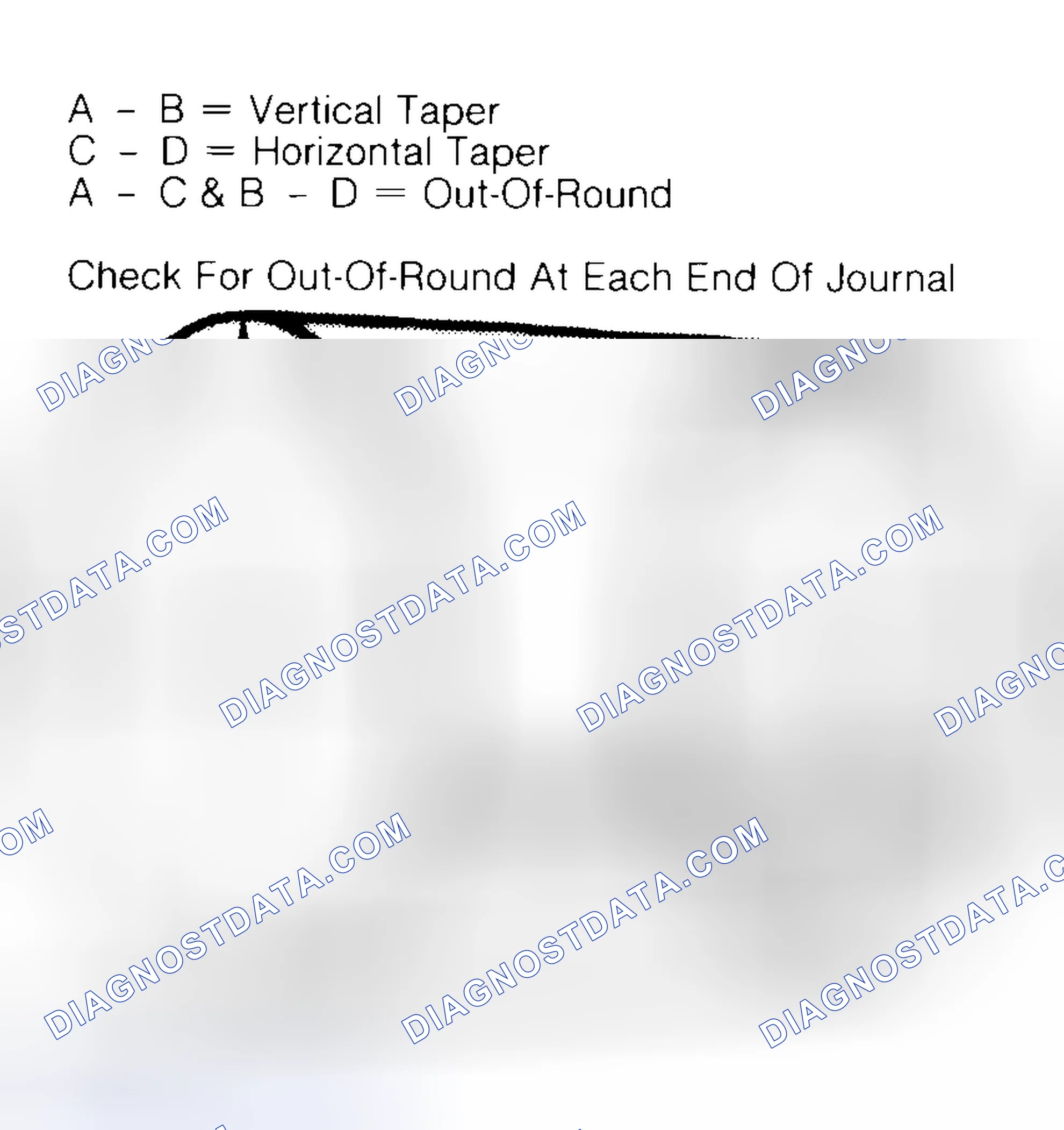 Scheme 5: Measuring Crankshaft Journals