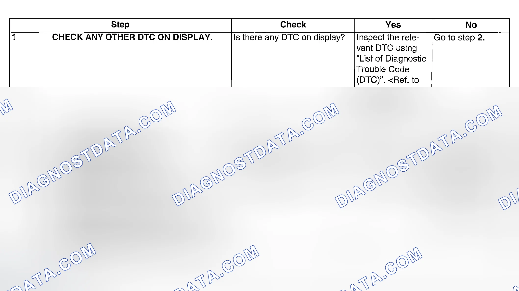 Scheme 160: DIAGNOSTIC PROCEDURE