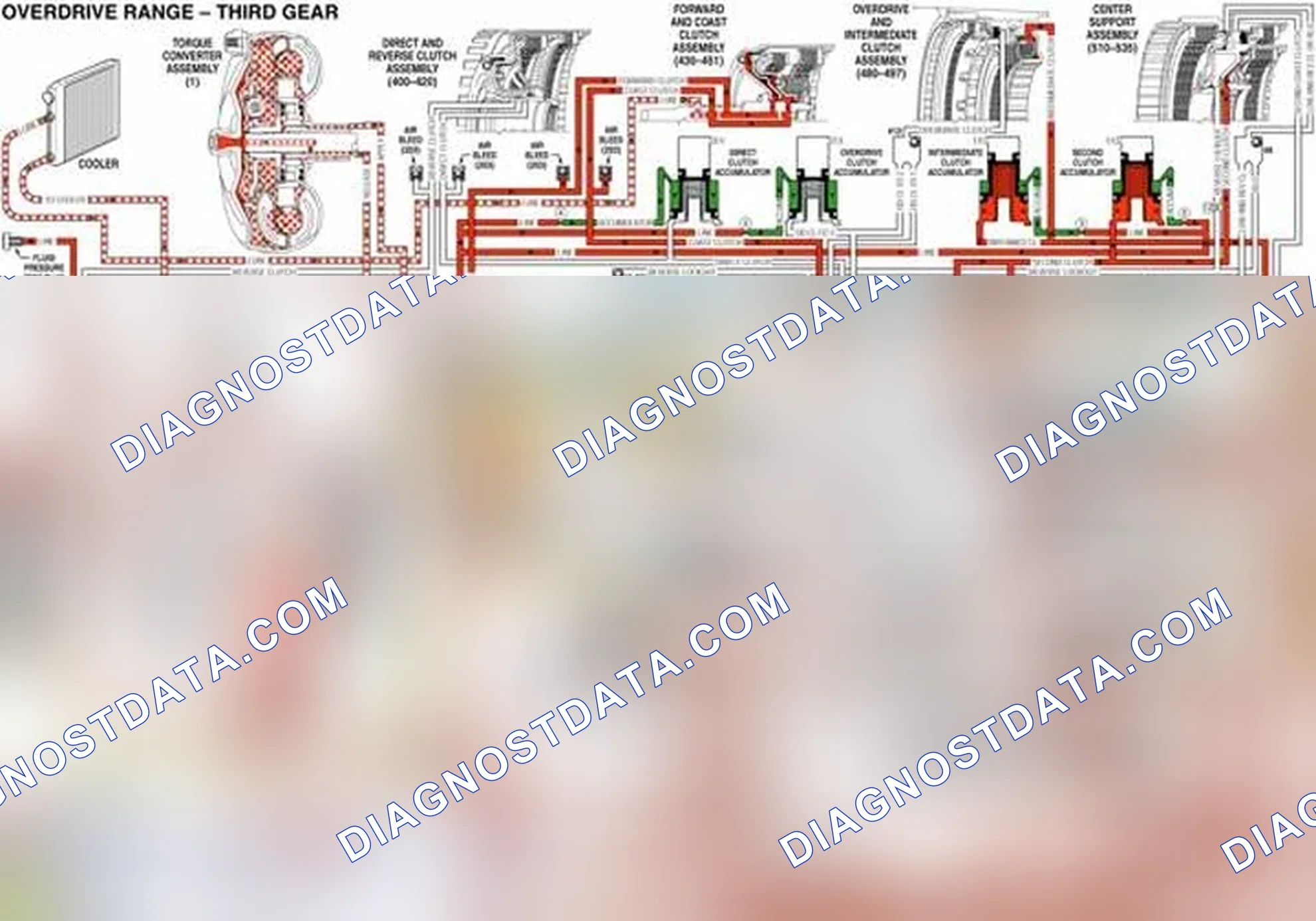 Scheme 103: Fluid Pressure Directed in Preparation for a Shift to Fourth Gear