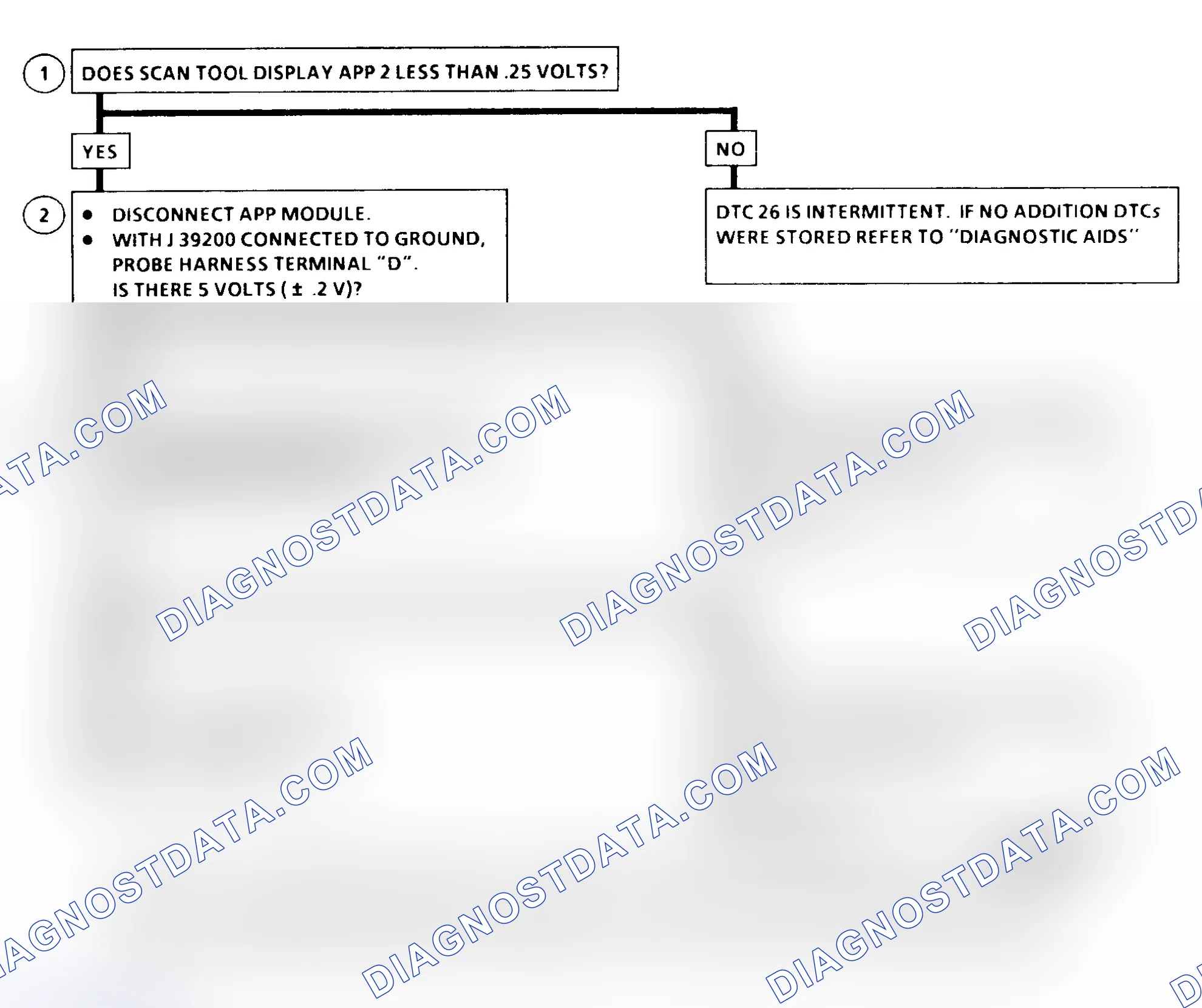 Scheme 138: DTC 26 Flow Chart (6.5L Diesel) Accelerator Pedal Position (APP) No. 2 Circuit Low