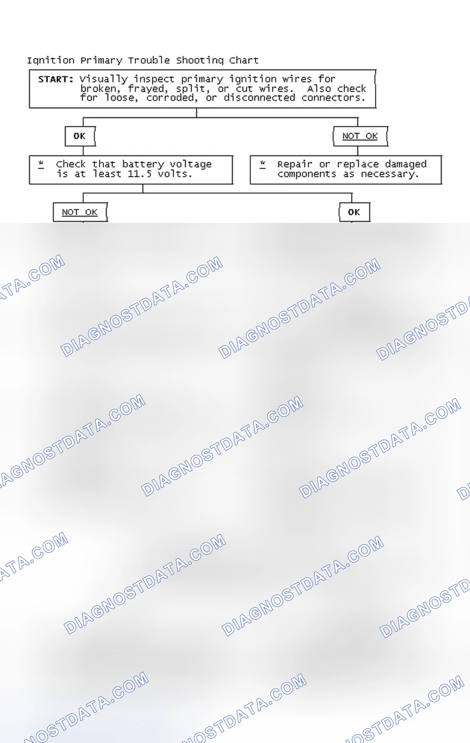 Scheme 4: Ignition Primary Trouble Shooting Chart