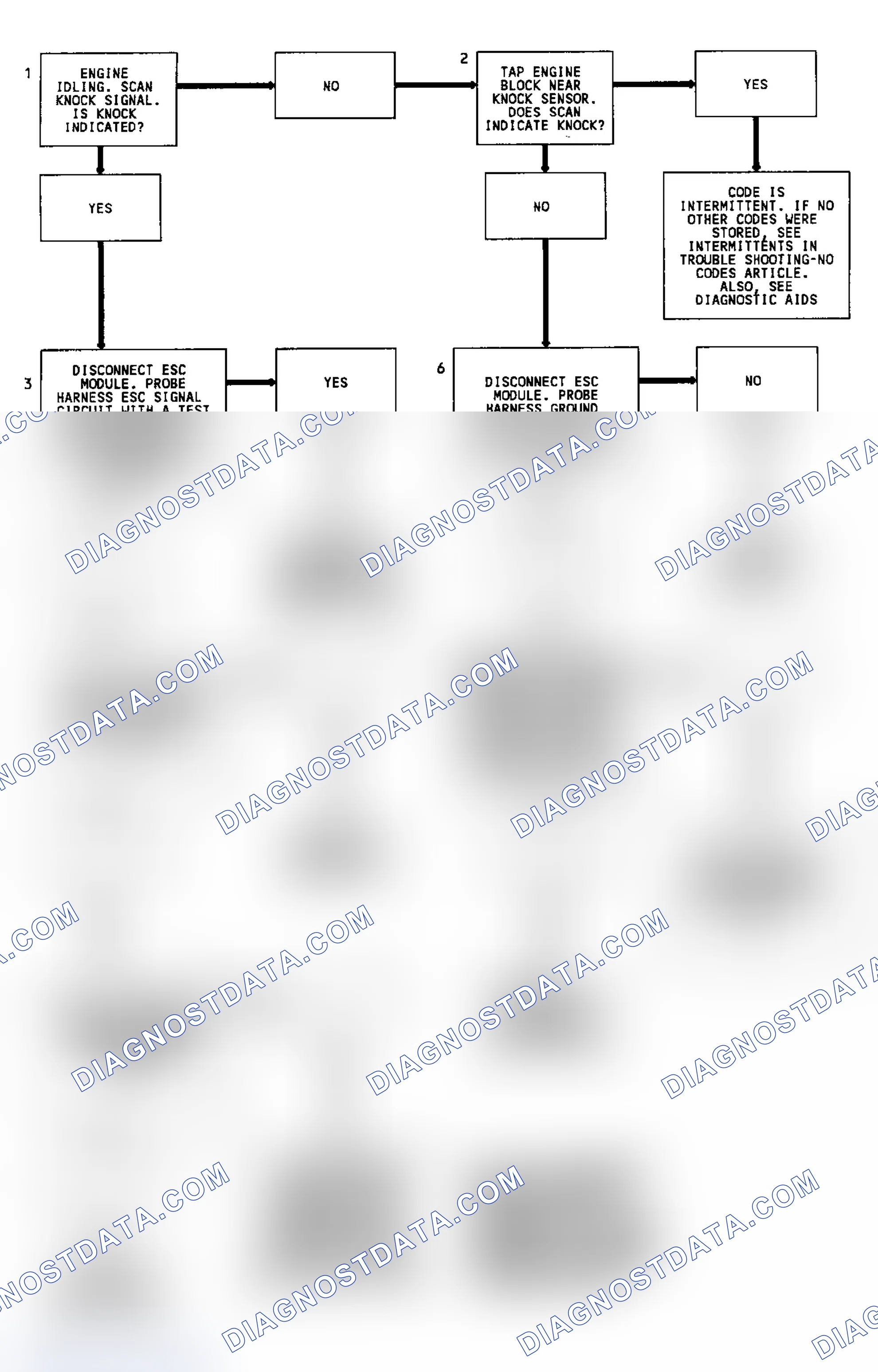 Scheme 279: Code 43 Flow Chart (7.4L) Knock Sensor W/ Spark Control Module