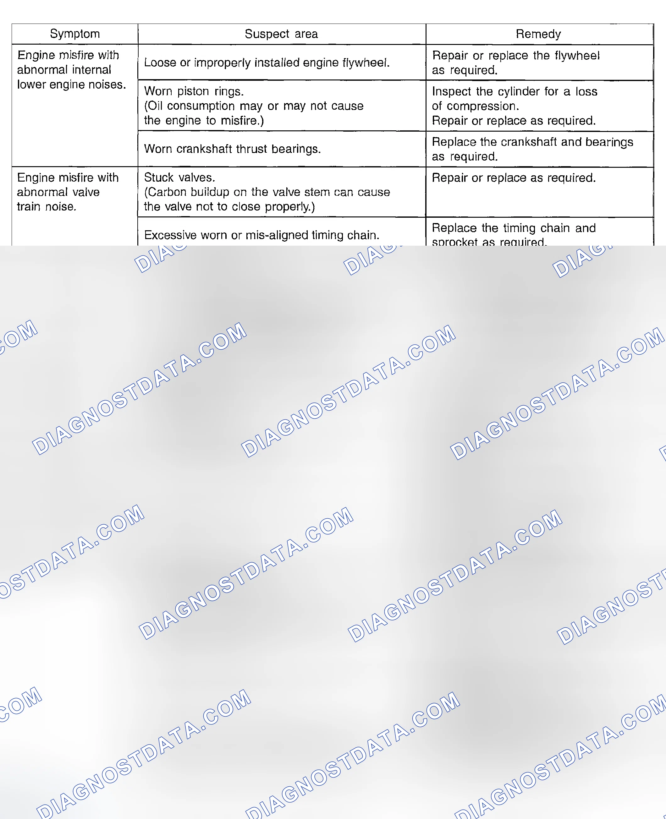 Scheme 3: TROUBLESHOOTING