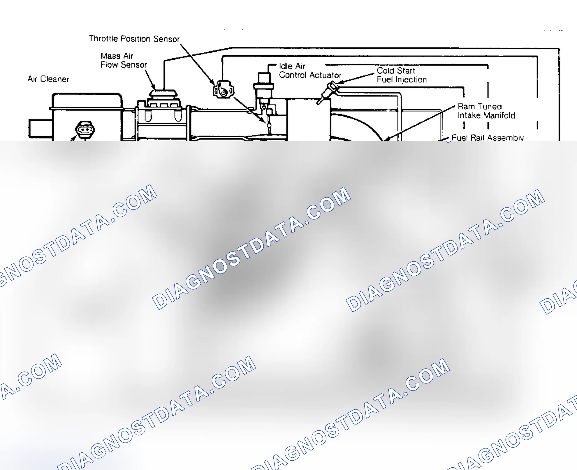 Scheme 18: 2.8L Port Fuel Injection System Diagram This diagram is a basic representation of all GM PFI systems.