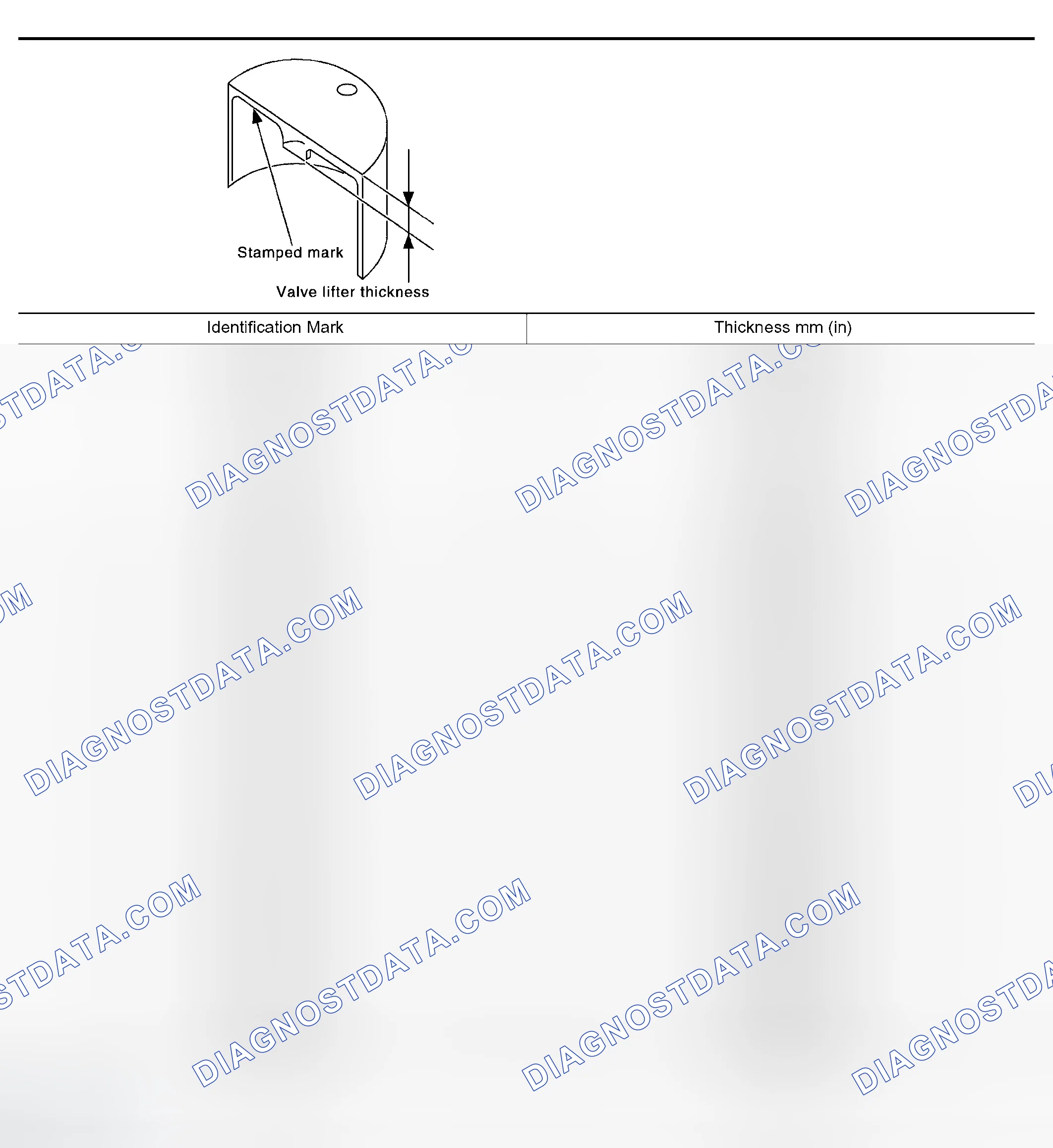 Scheme 337: Available Valve Lifter