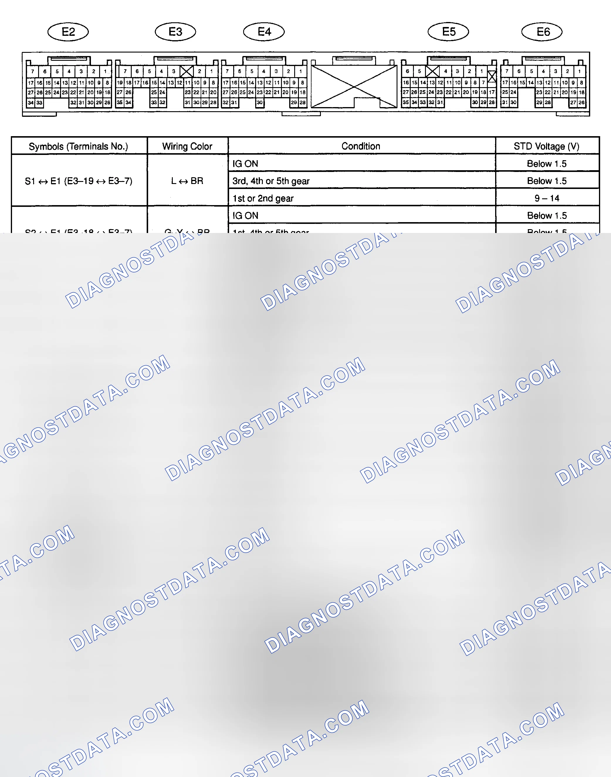 Scheme 30: PIN VOLTAGE TESTS