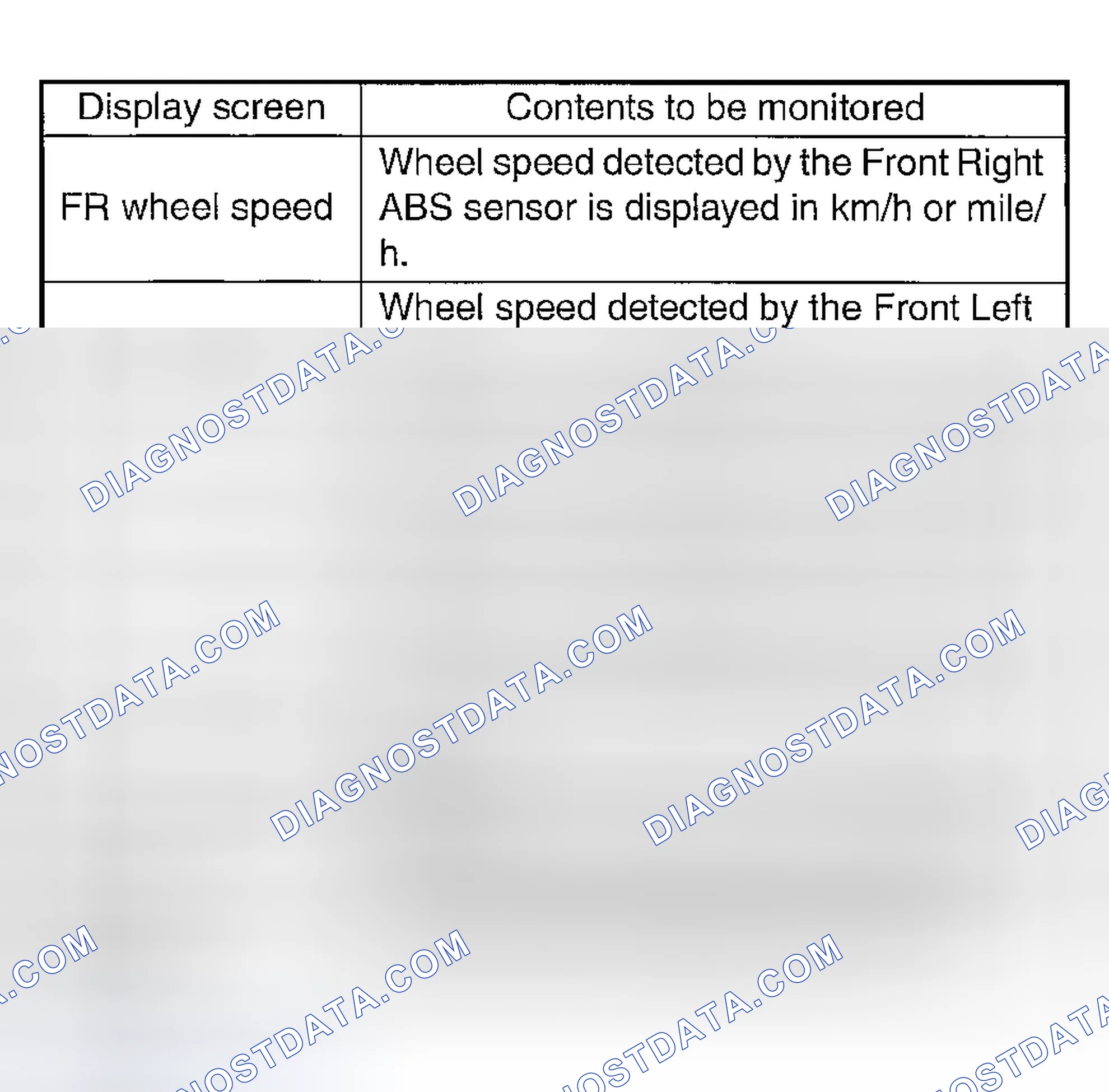 Scheme 170: ANALOG DATA ARE DISPLAYED.