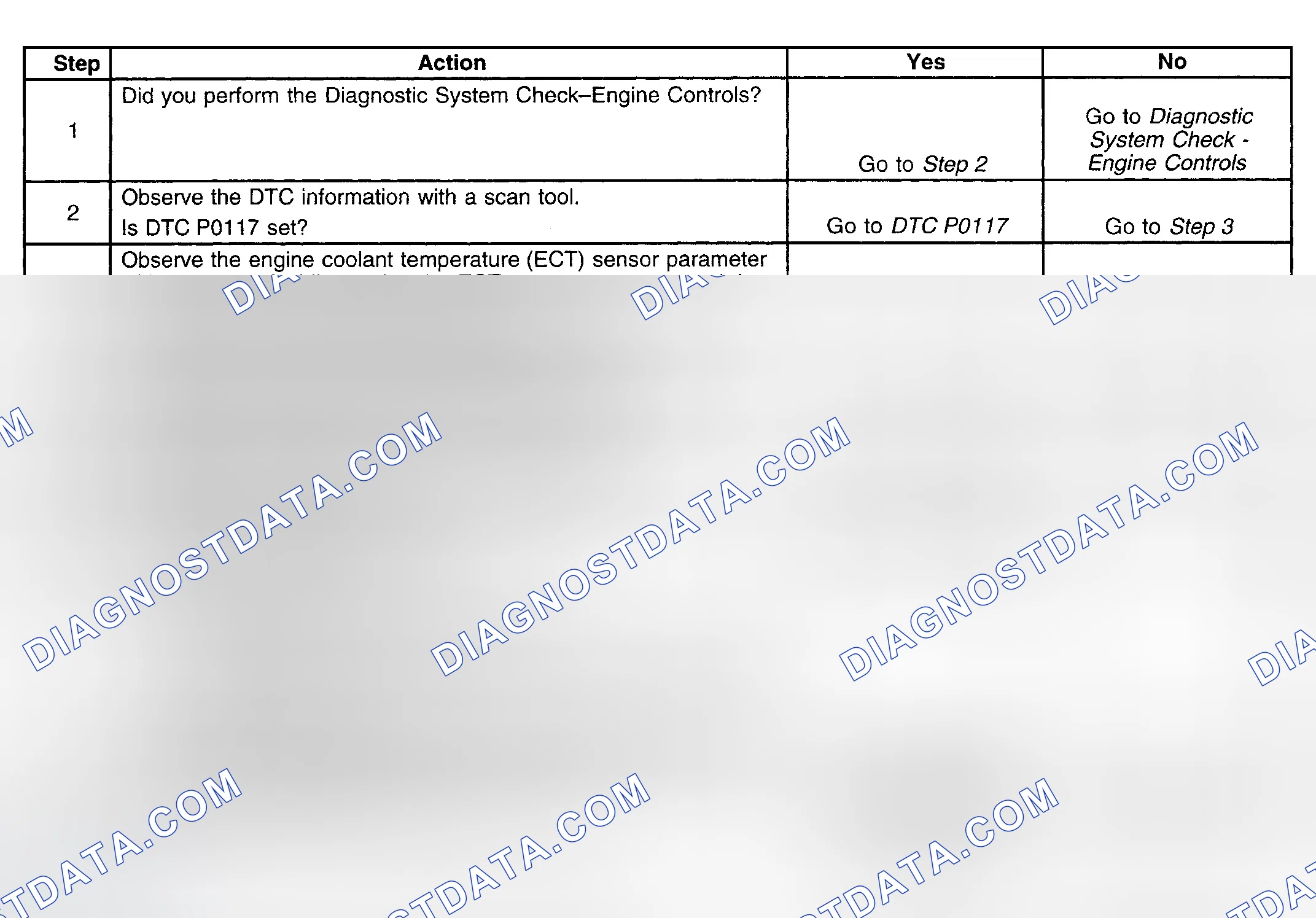 Scheme 221: Diagnostic Procedure